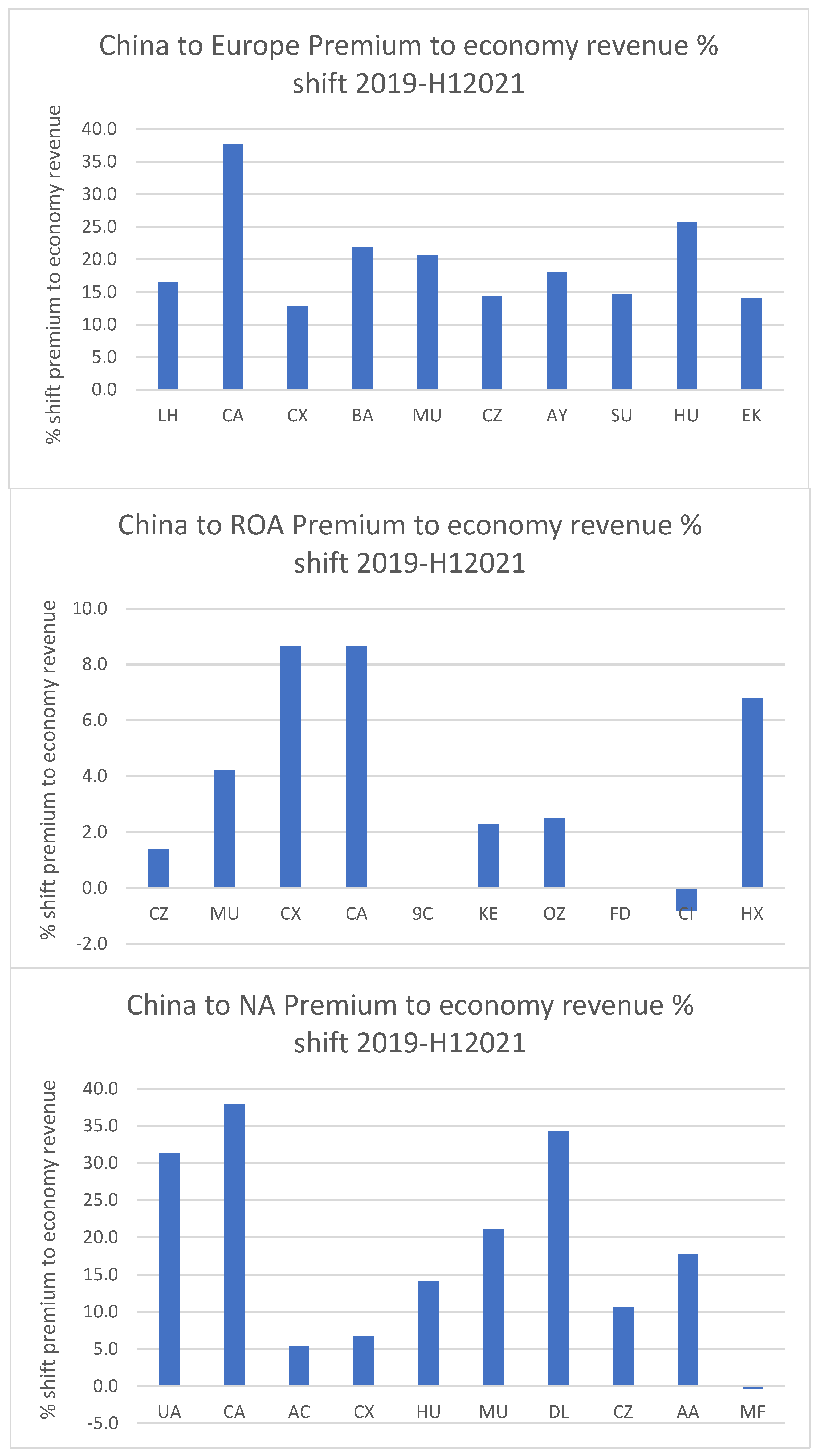 Sustainability 15 01525 g007