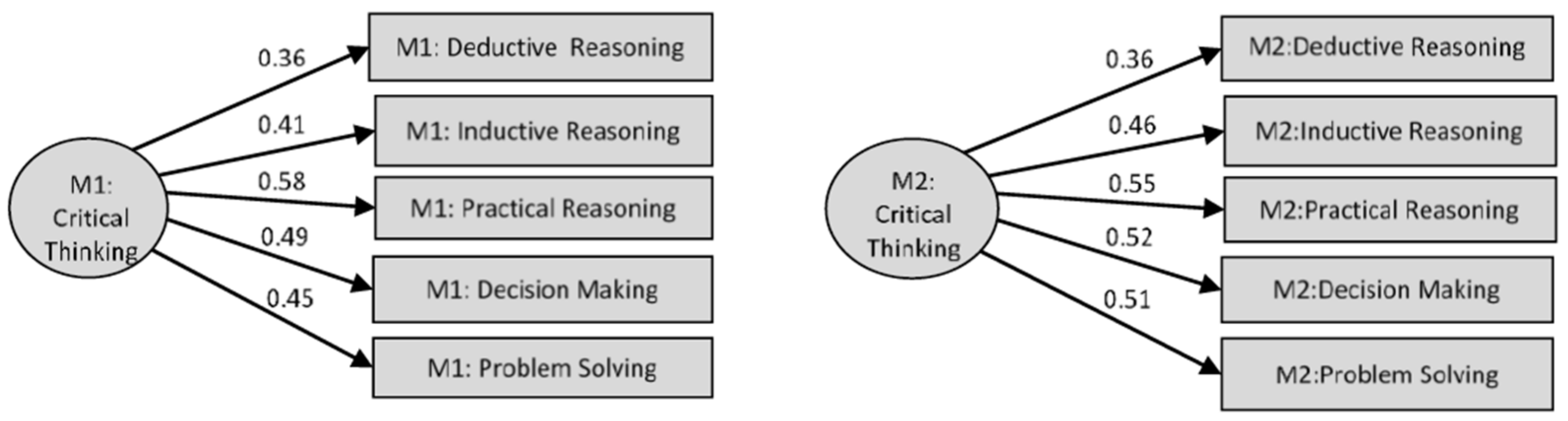 Sustainability 15 01527 g001