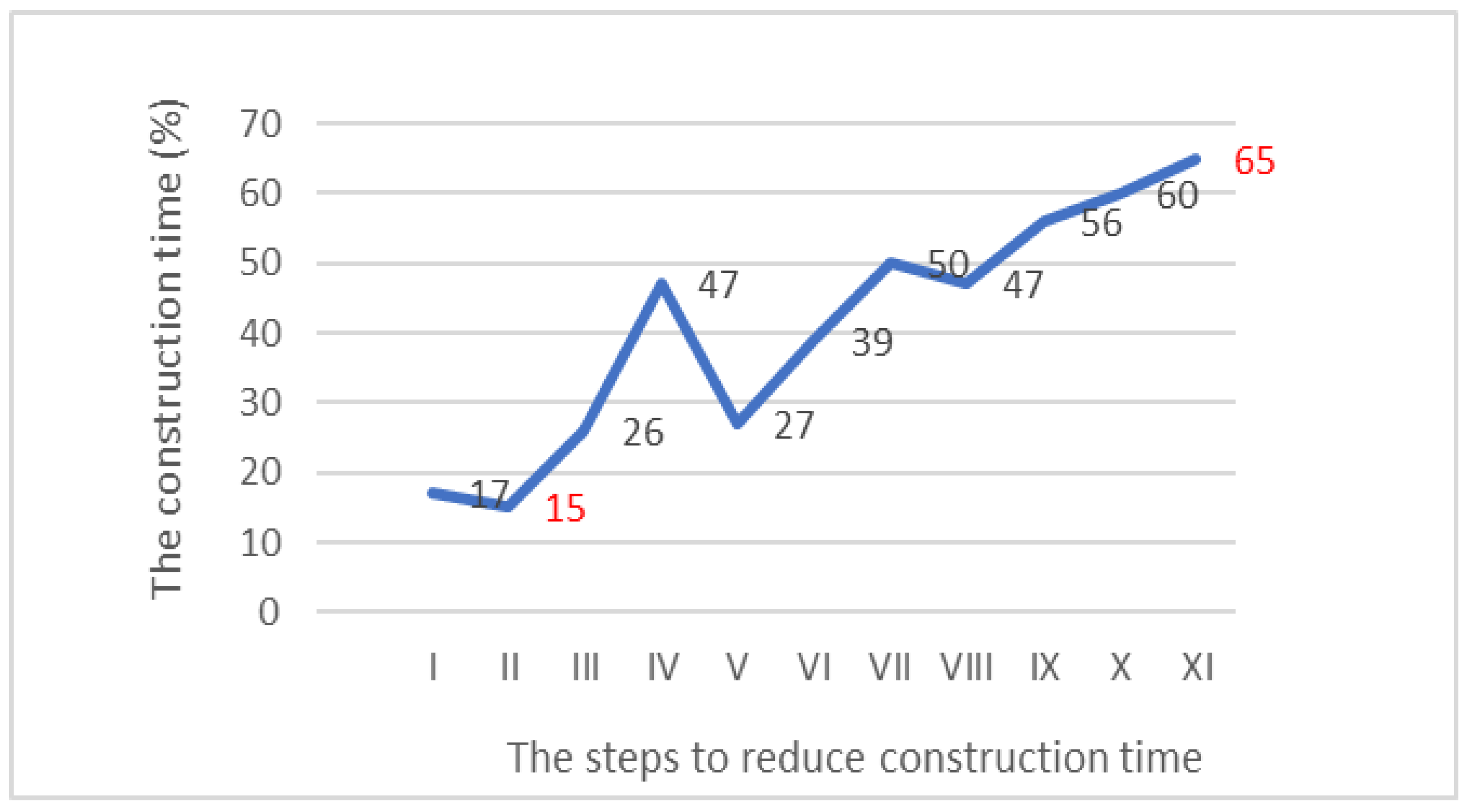 Sustainability 15 01529 g004
