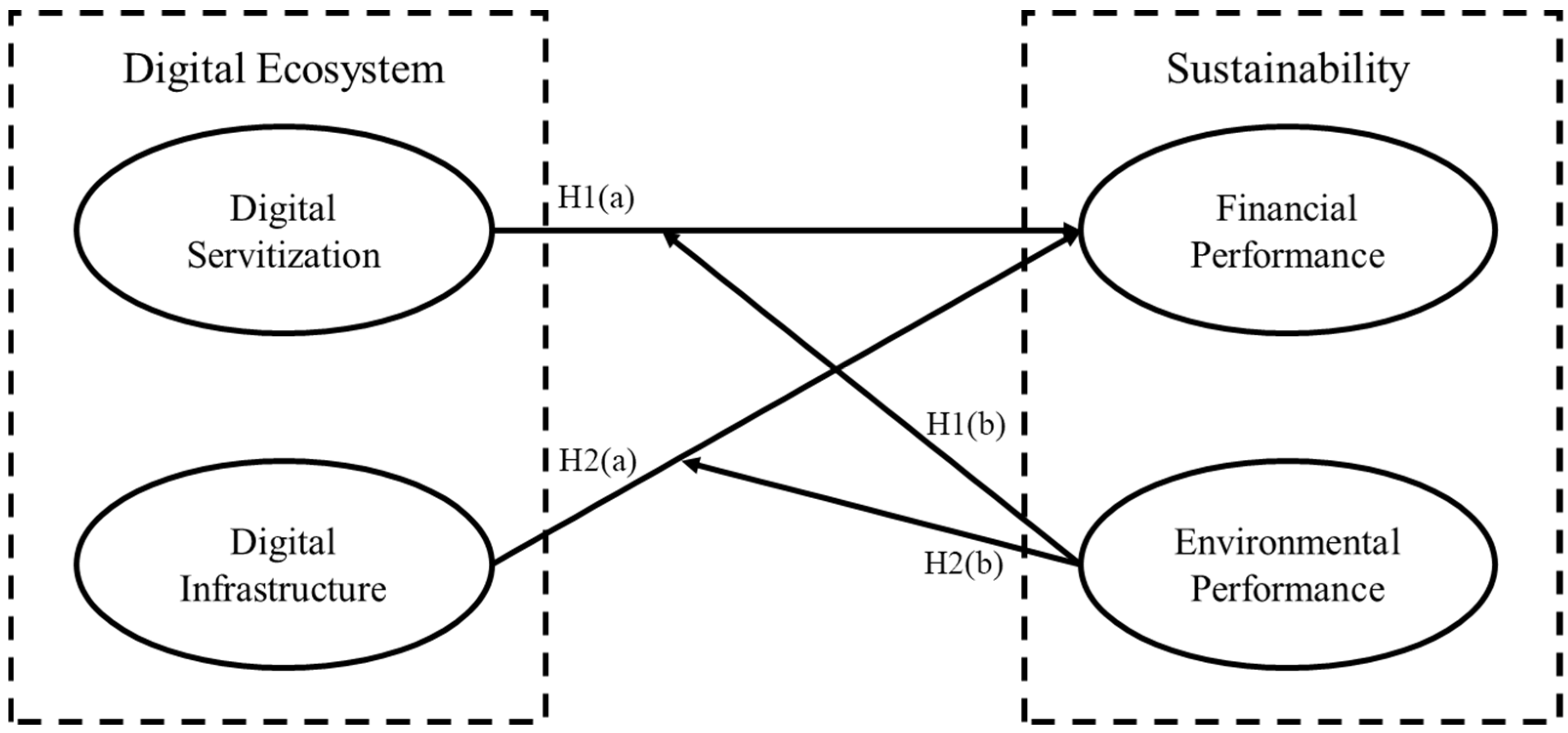 Sustainability 15 01530 g001
