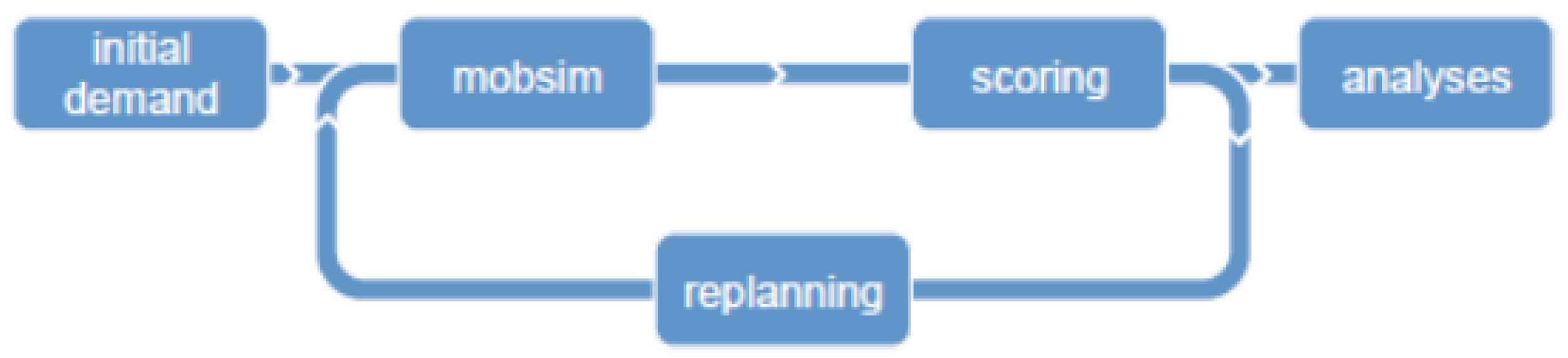 Sustainability 15 01535 g005