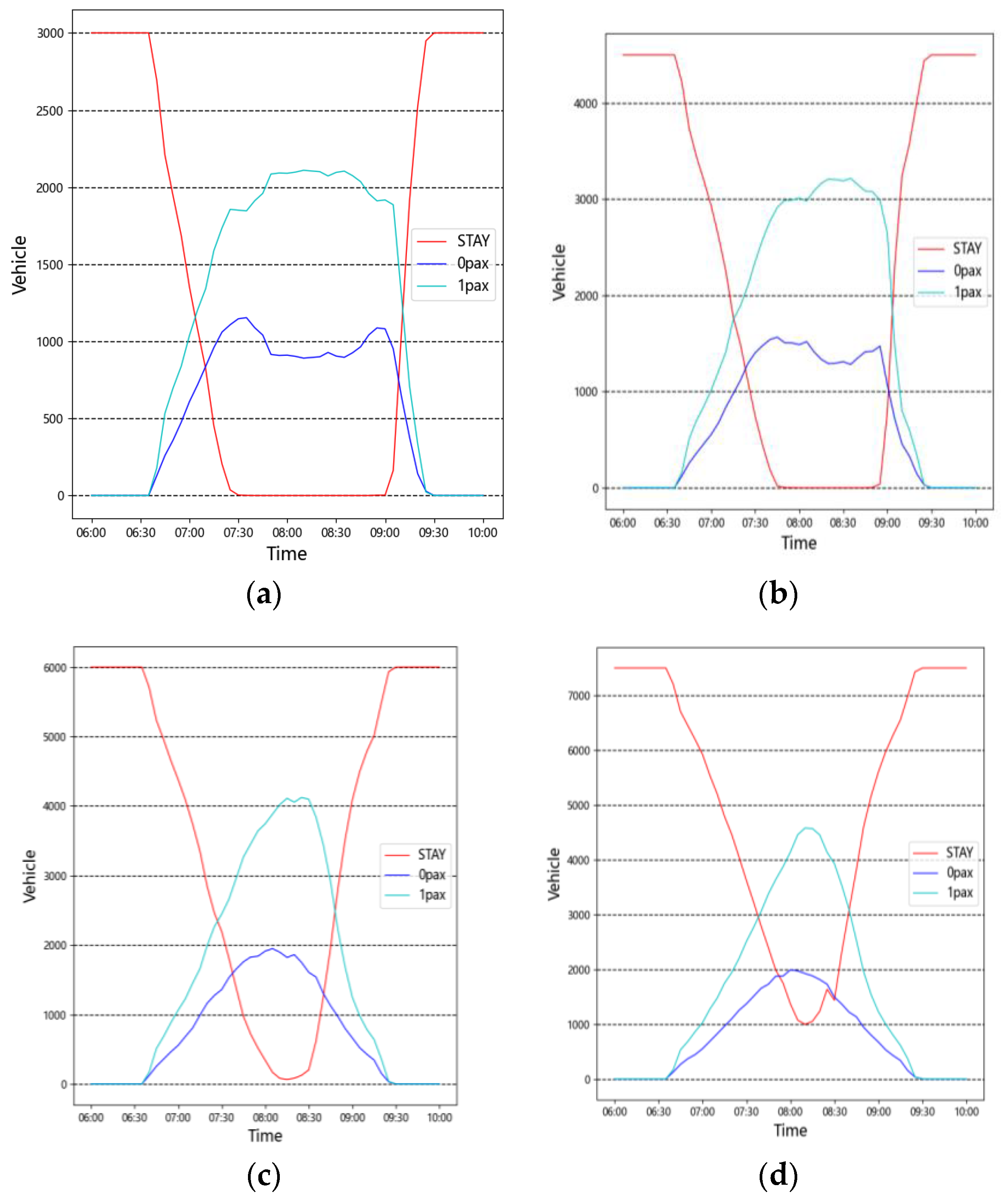 Sustainability 15 01535 g006