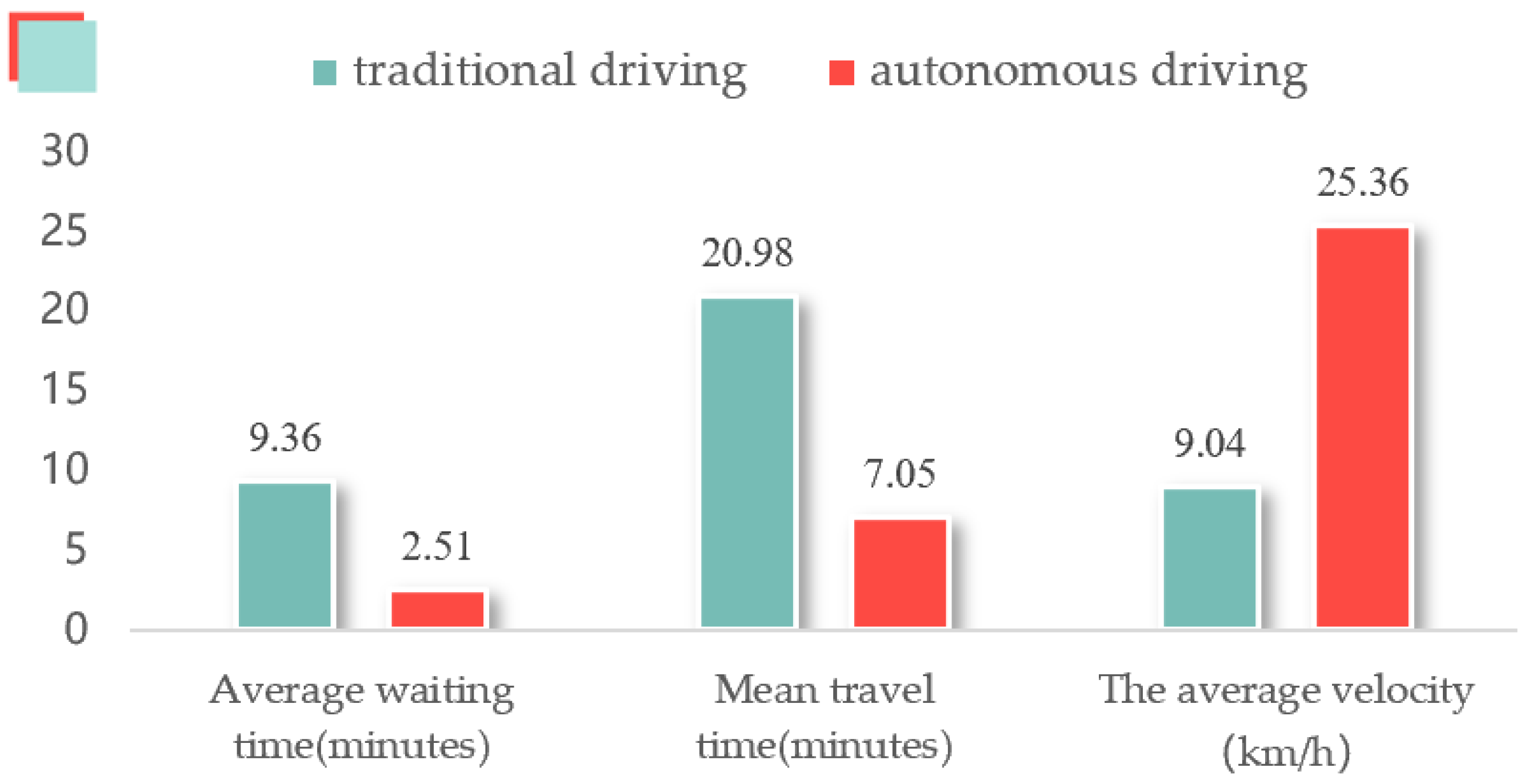 Sustainability 15 01535 g007
