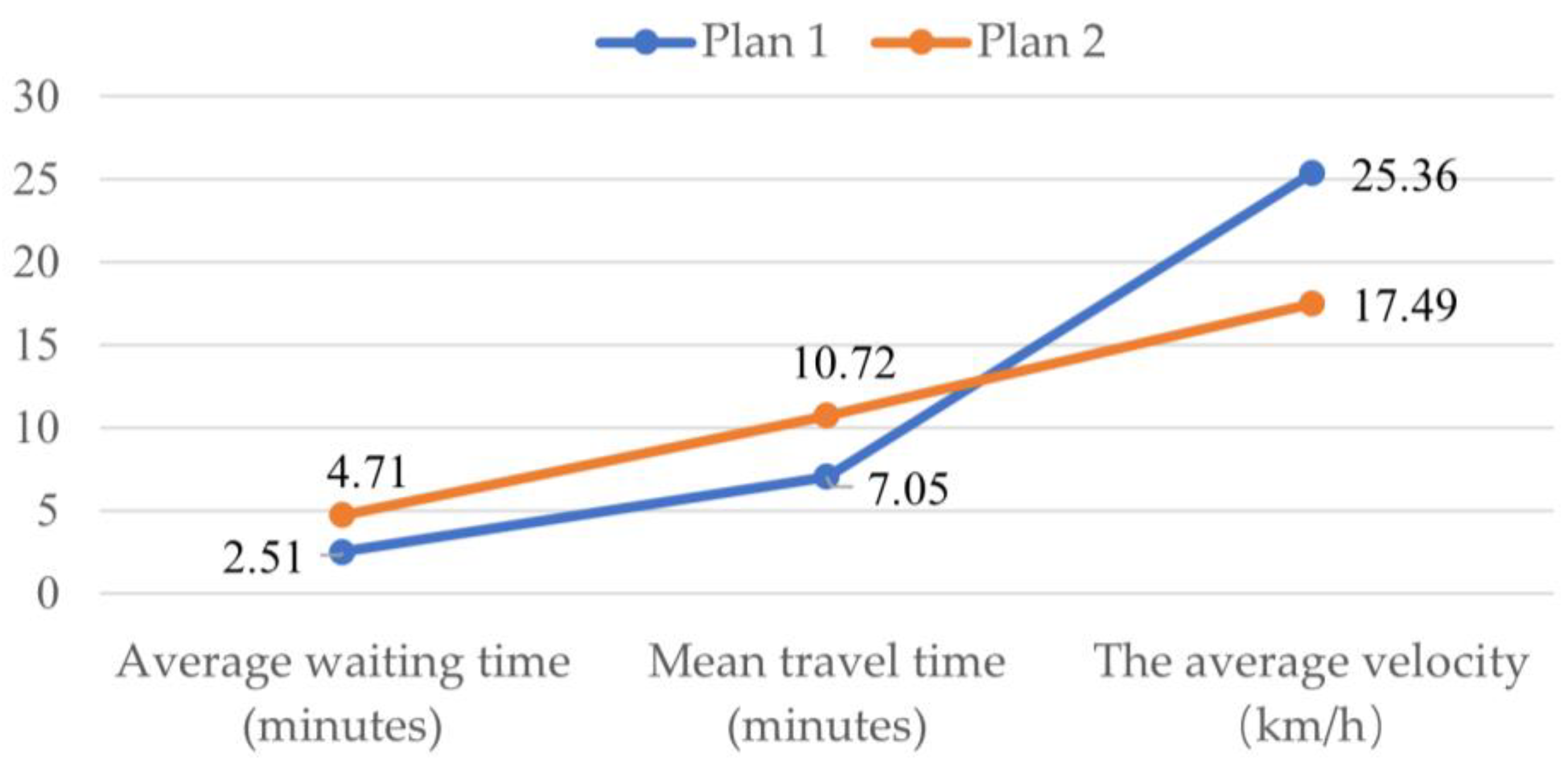 Sustainability 15 01535 g008