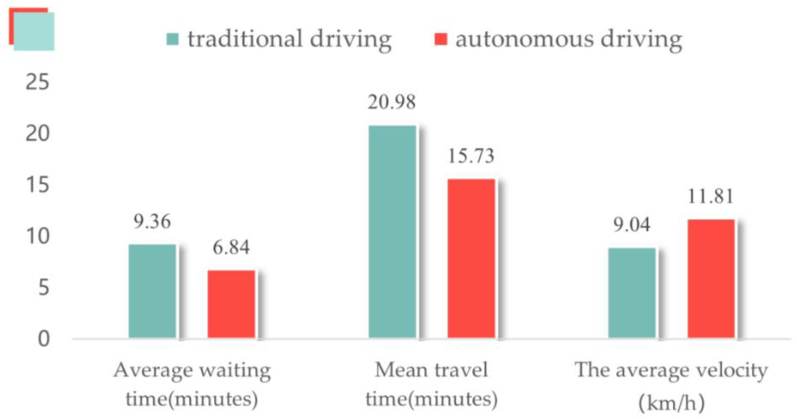 Sustainability 15 01535 g009