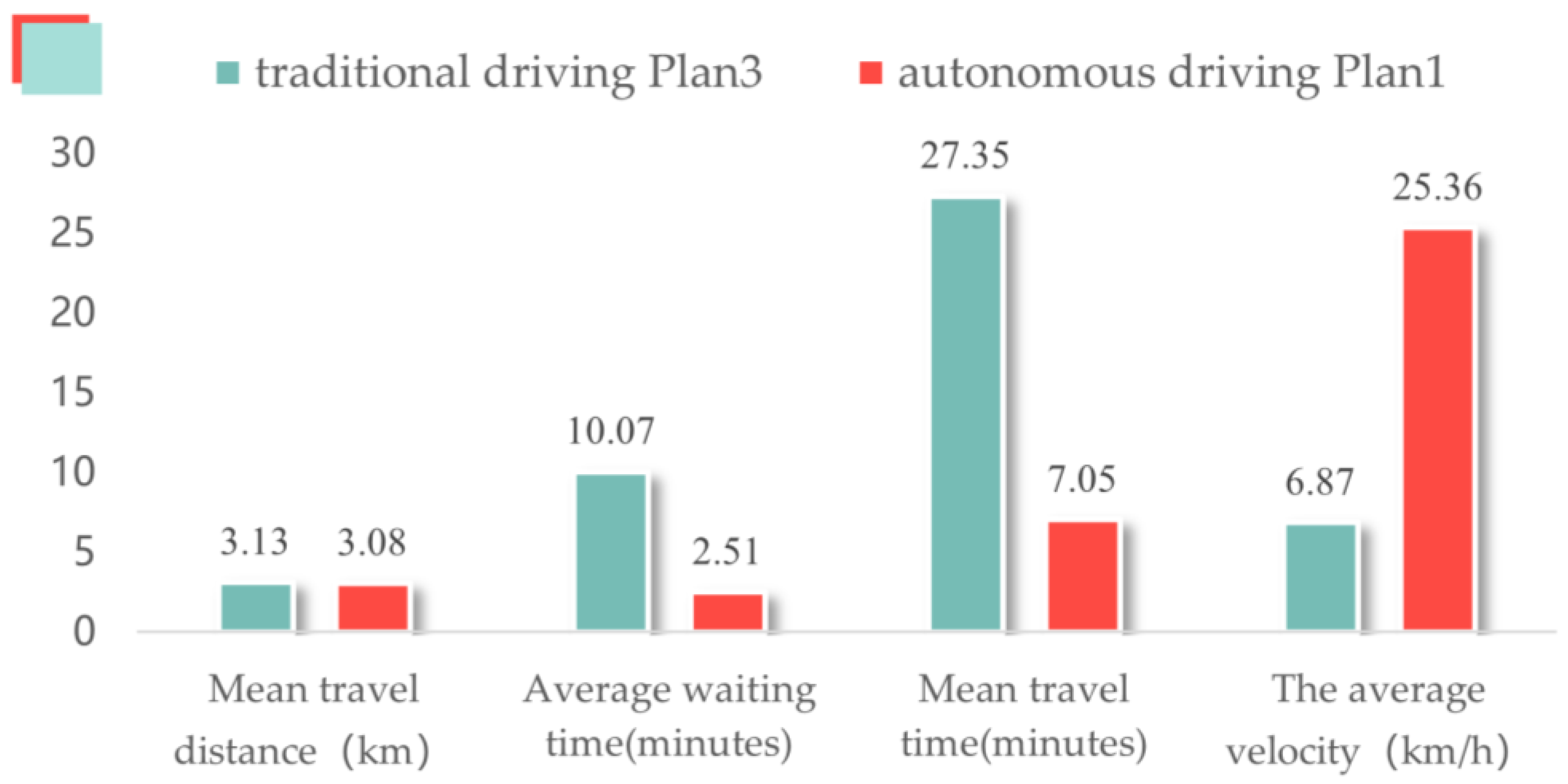 Sustainability 15 01535 g010