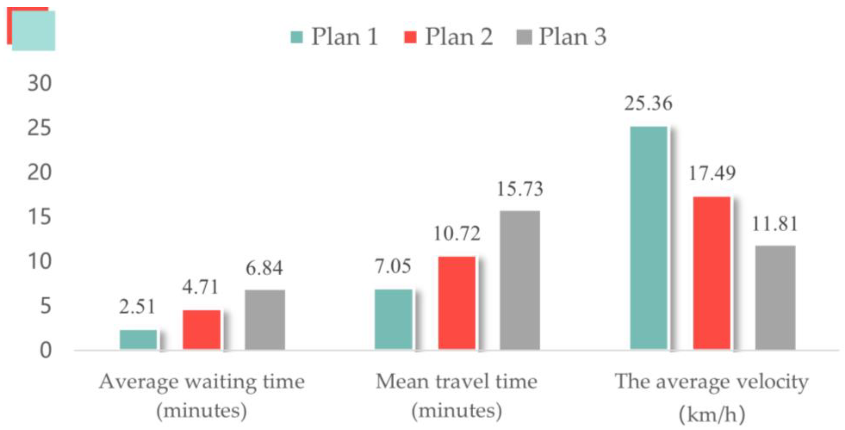 Sustainability 15 01535 g011