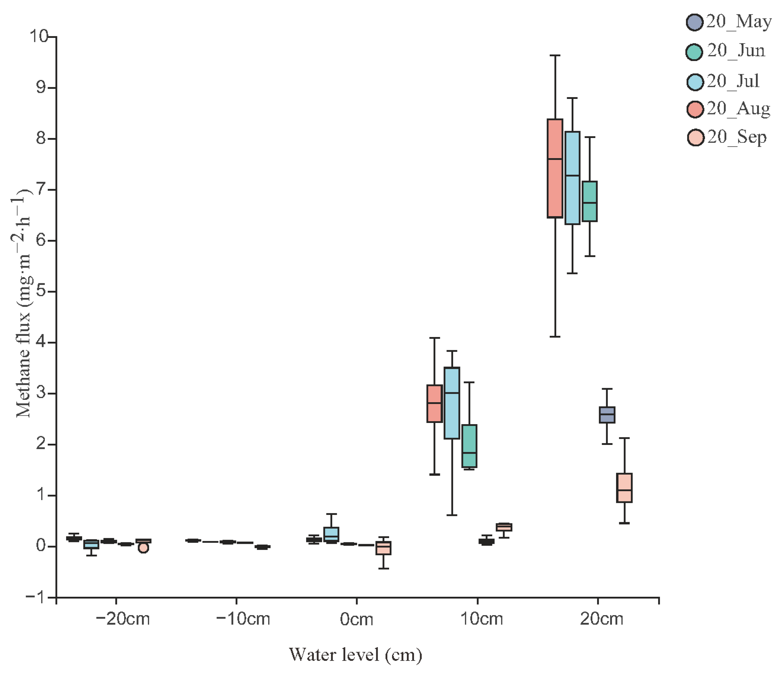 Sustainability 15 01536 g002