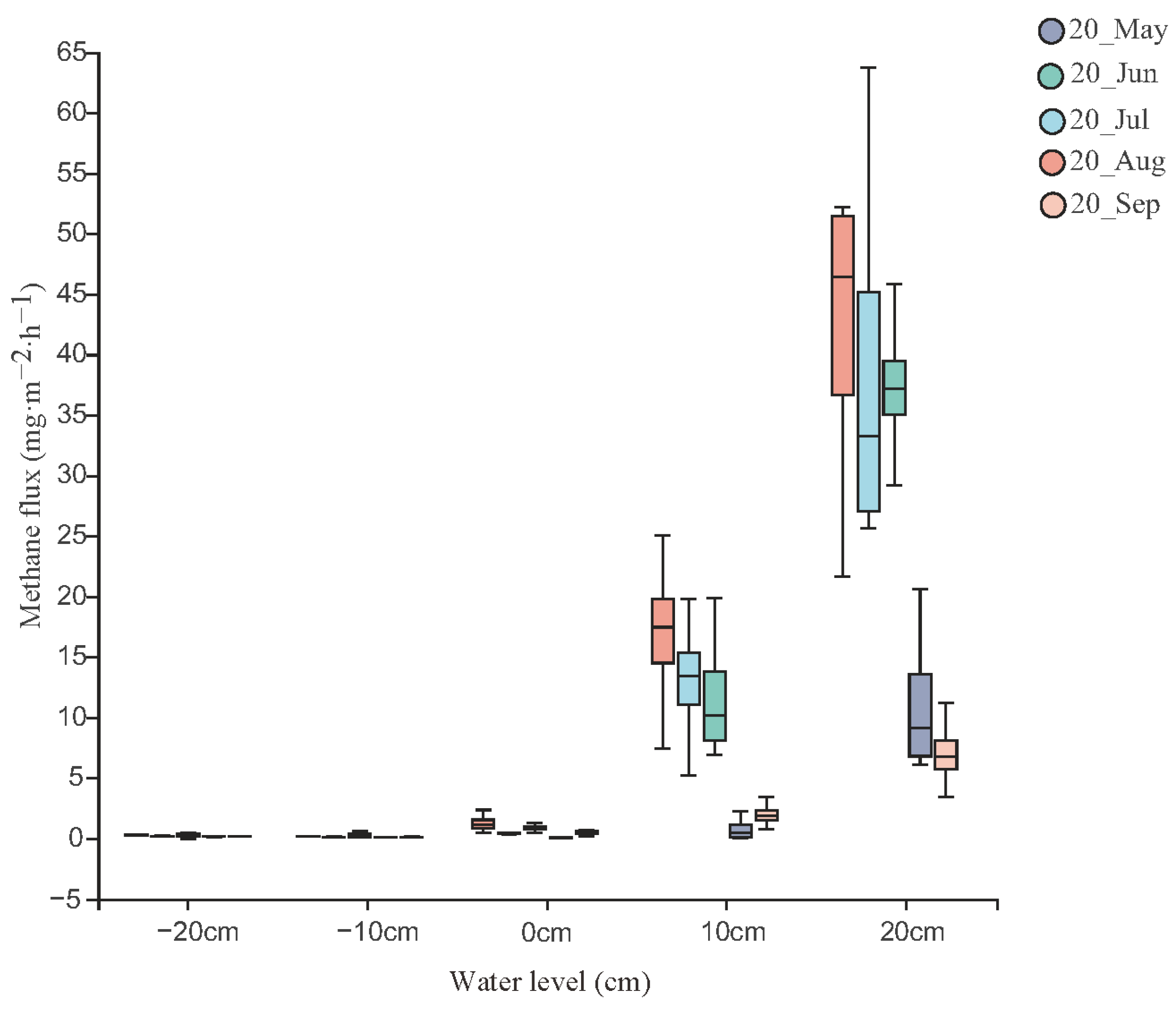 Sustainability 15 01536 g003