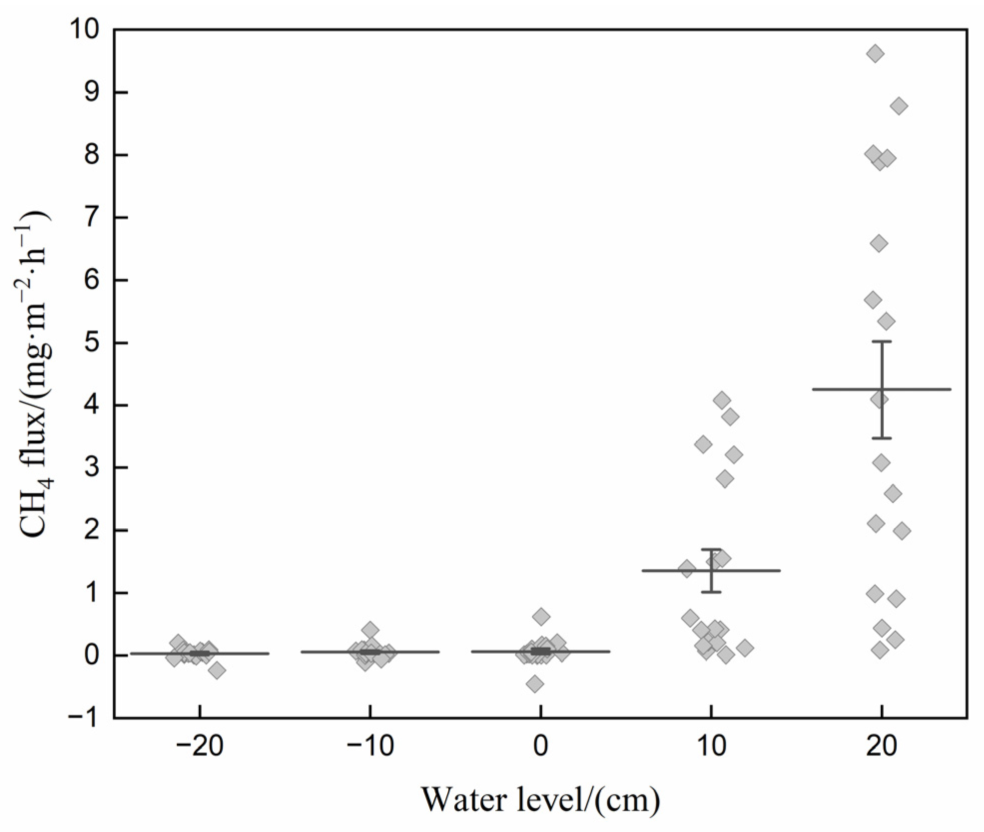 Sustainability 15 01536 g004