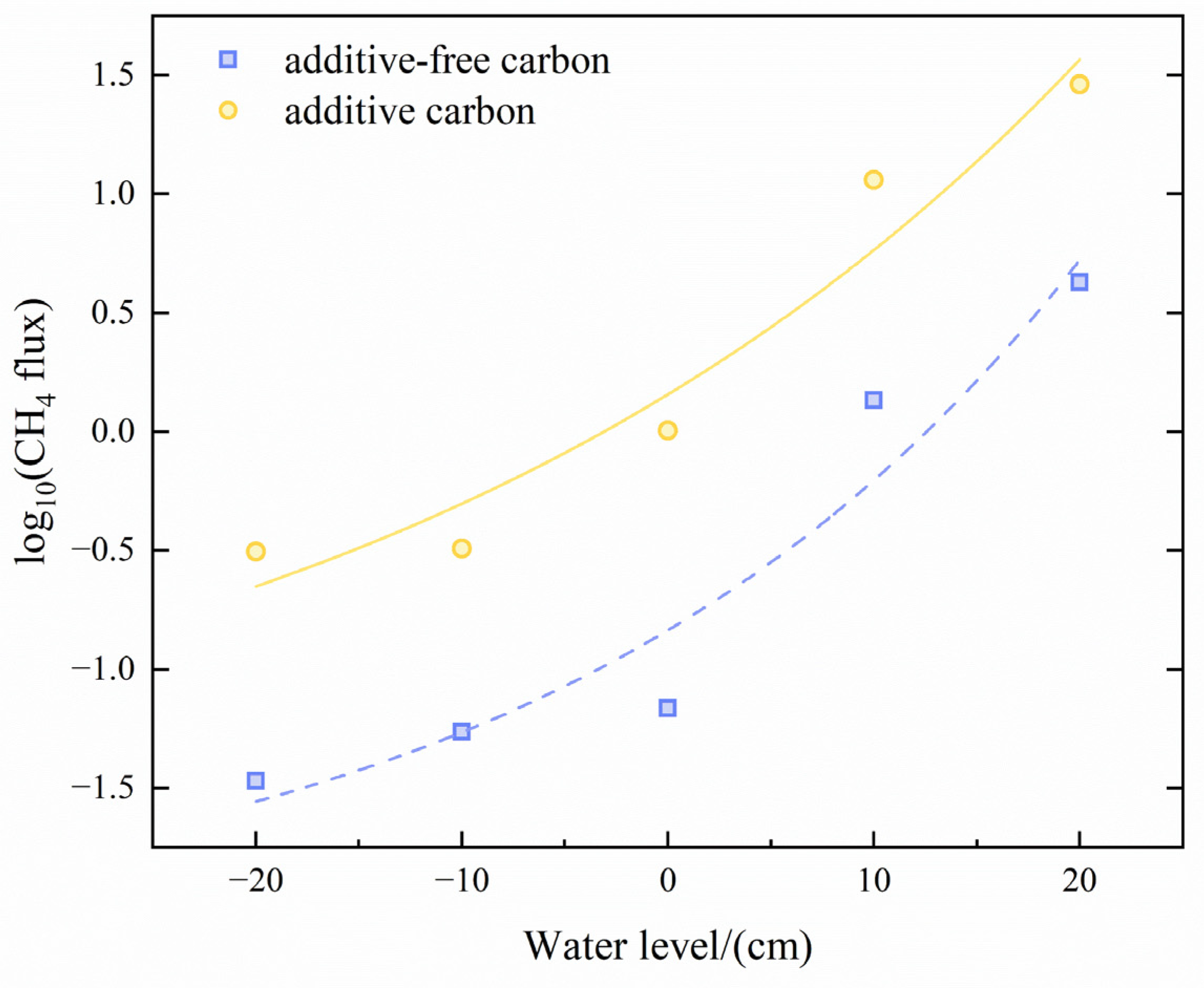 Sustainability 15 01536 g007