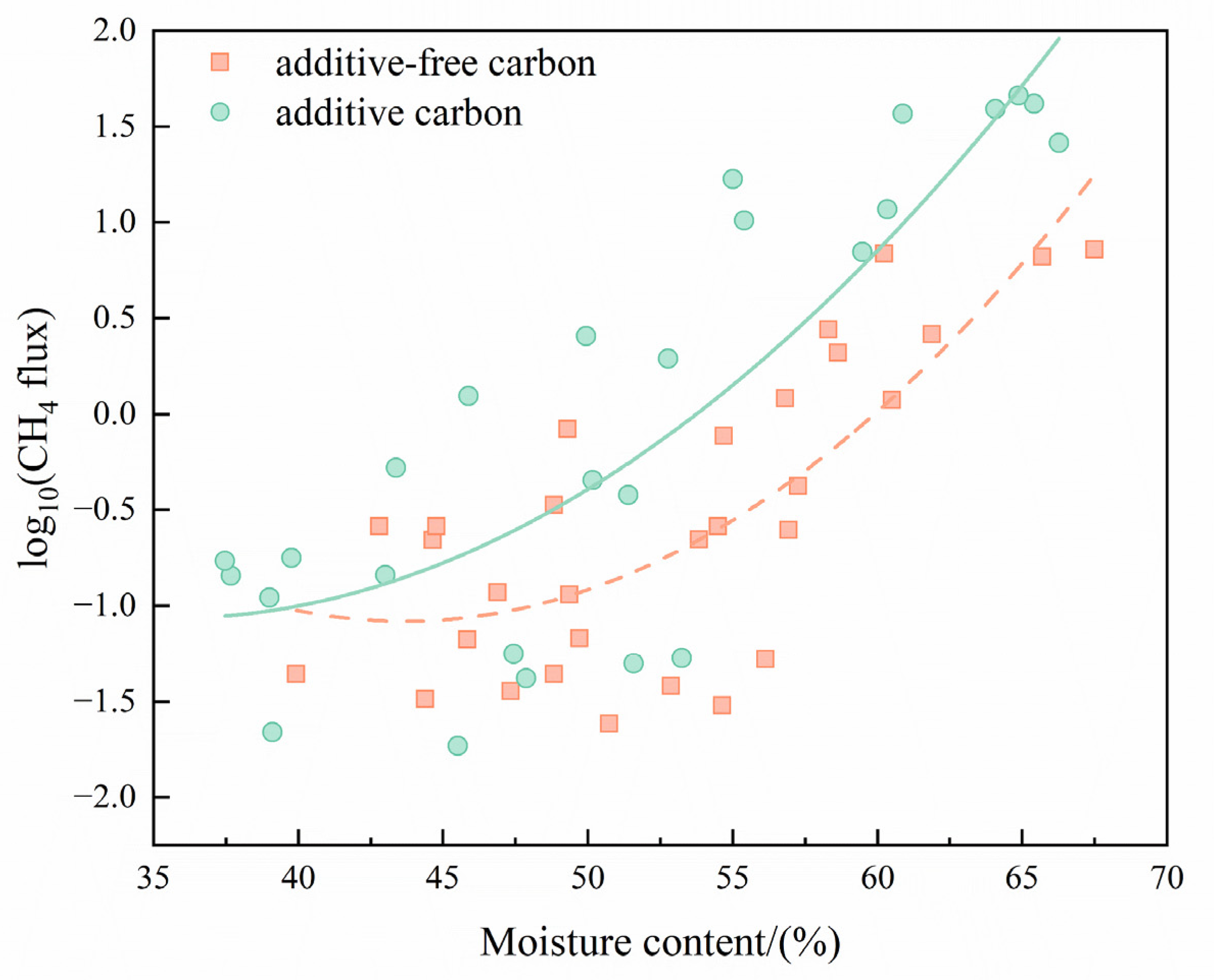 Sustainability 15 01536 g008