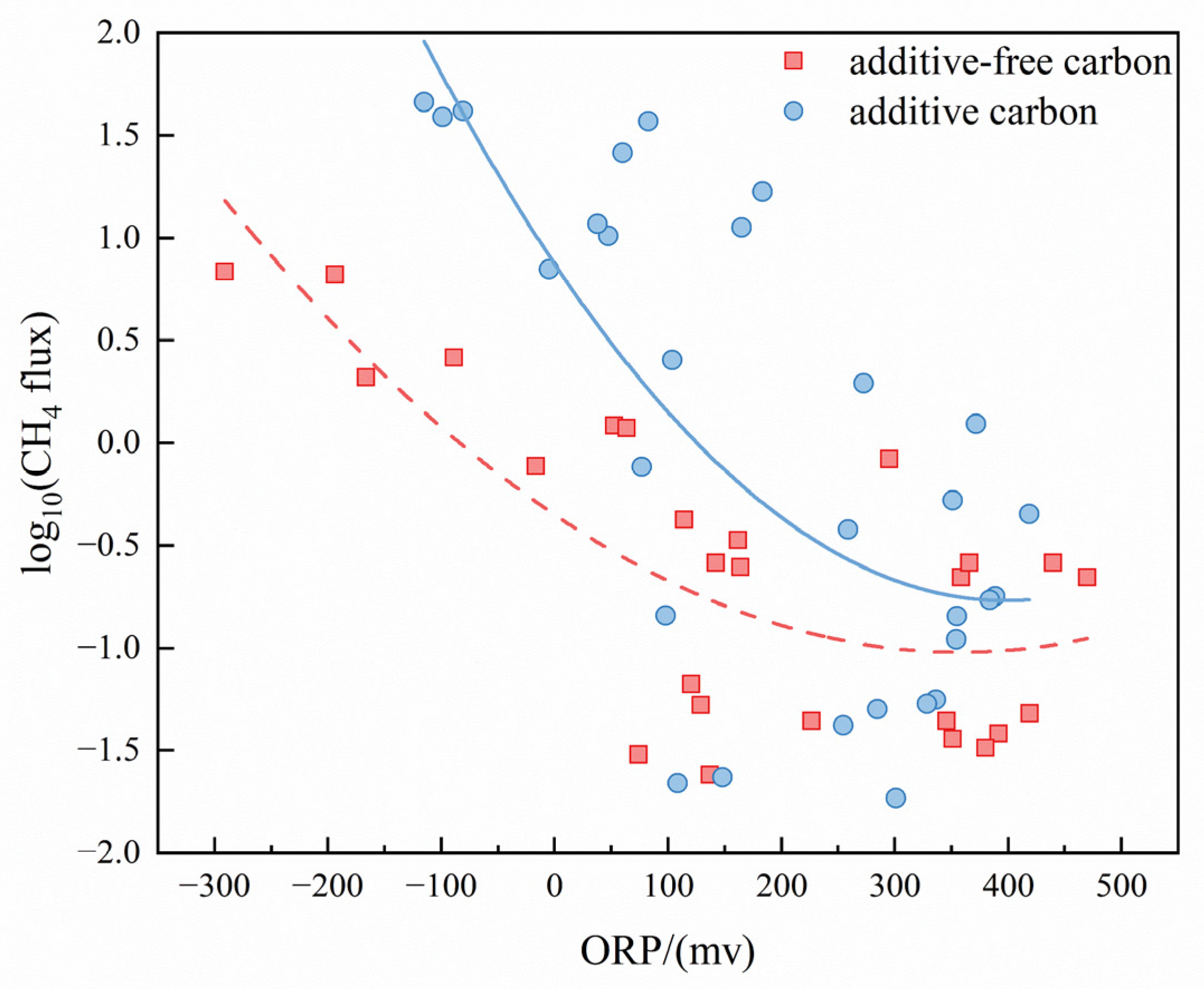 Sustainability 15 01536 g009
