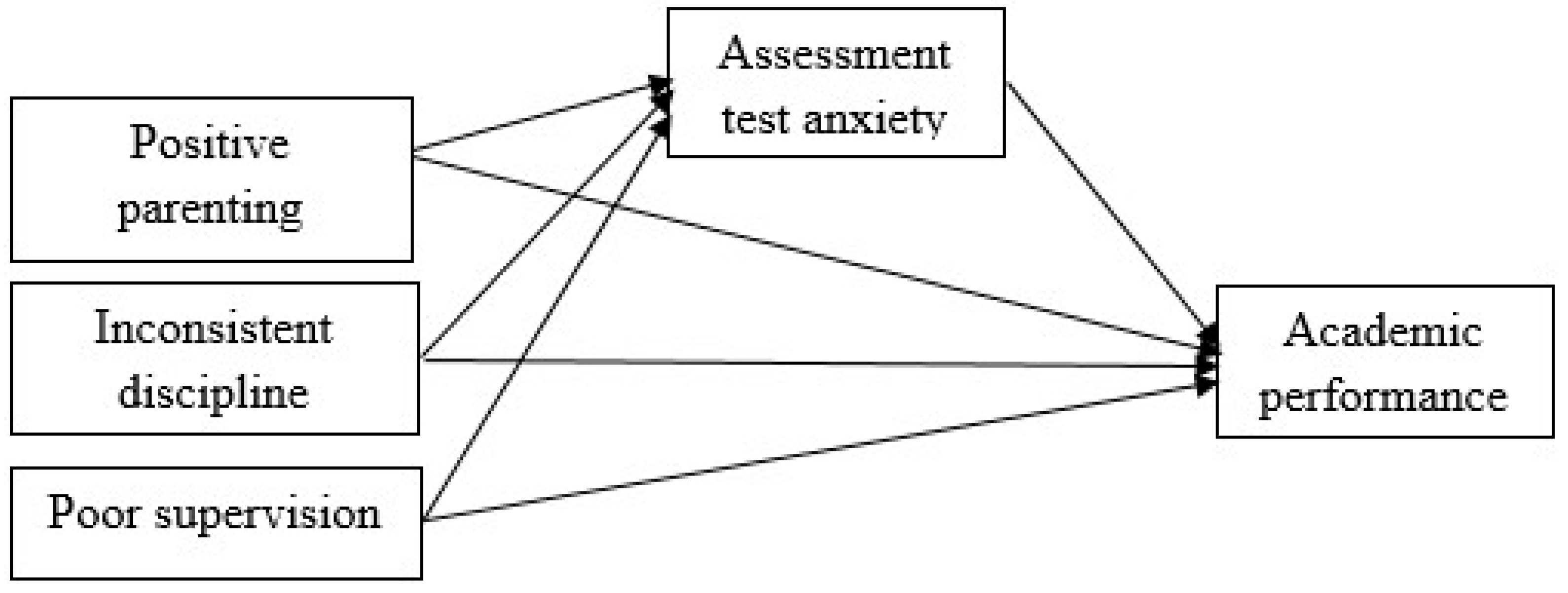 Sustainability 15 01539 g001