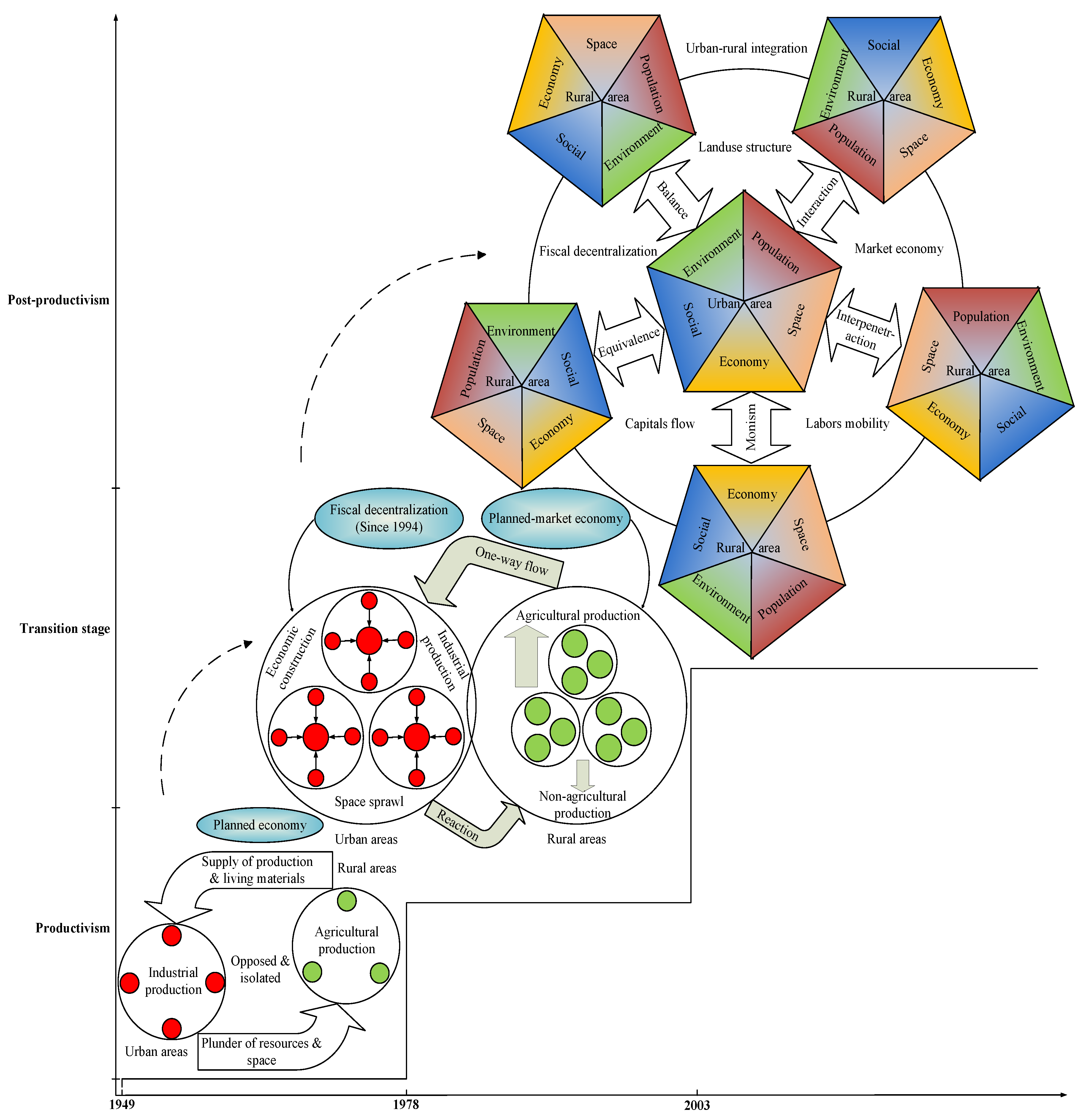 Sustainability 15 01542 g002