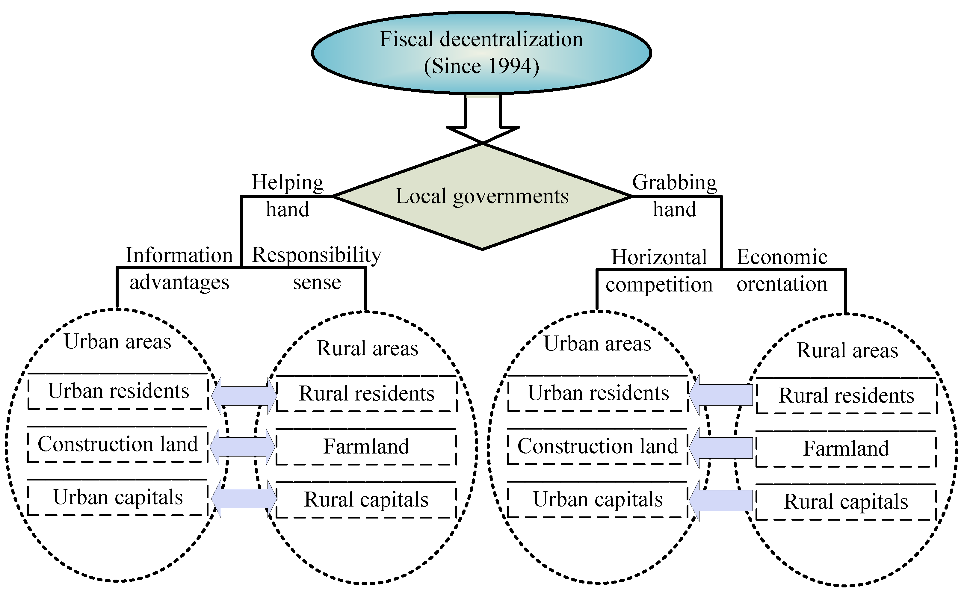 Sustainability 15 01542 g003