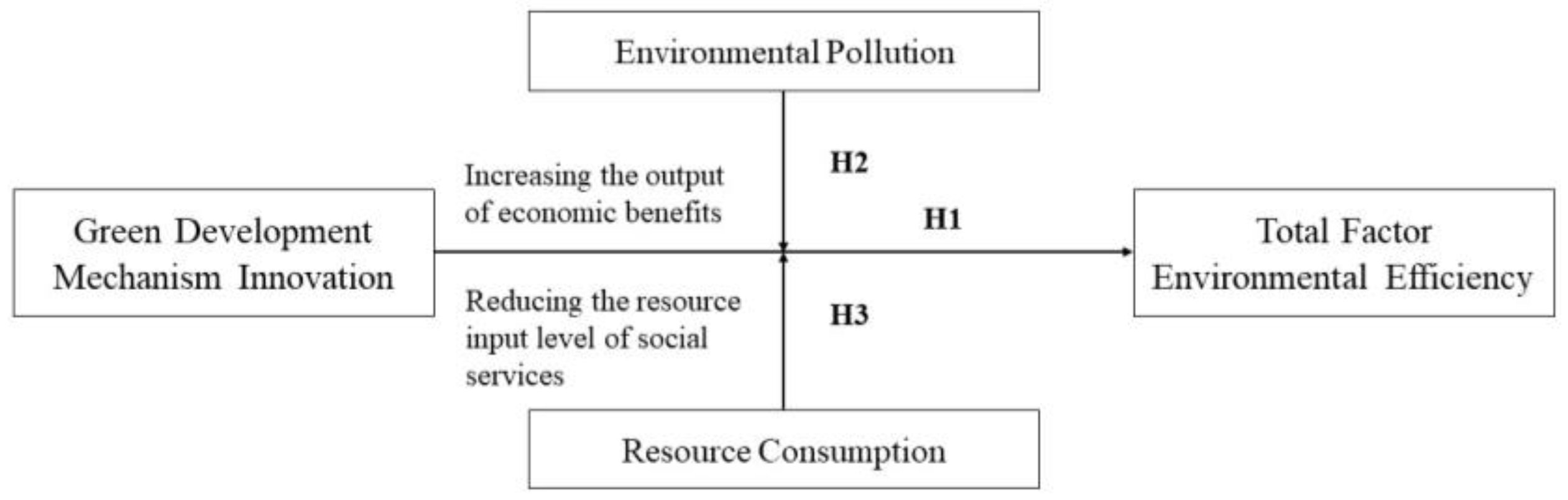 Sustainability 15 01543 g002