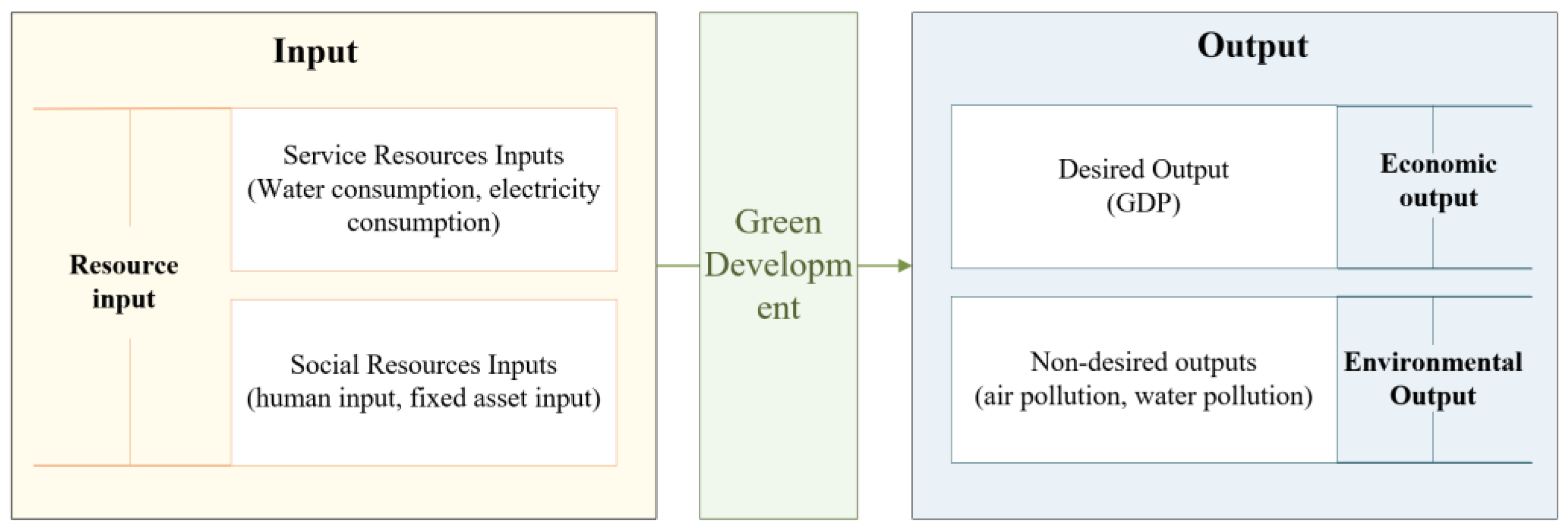 Sustainability 15 01543 g003