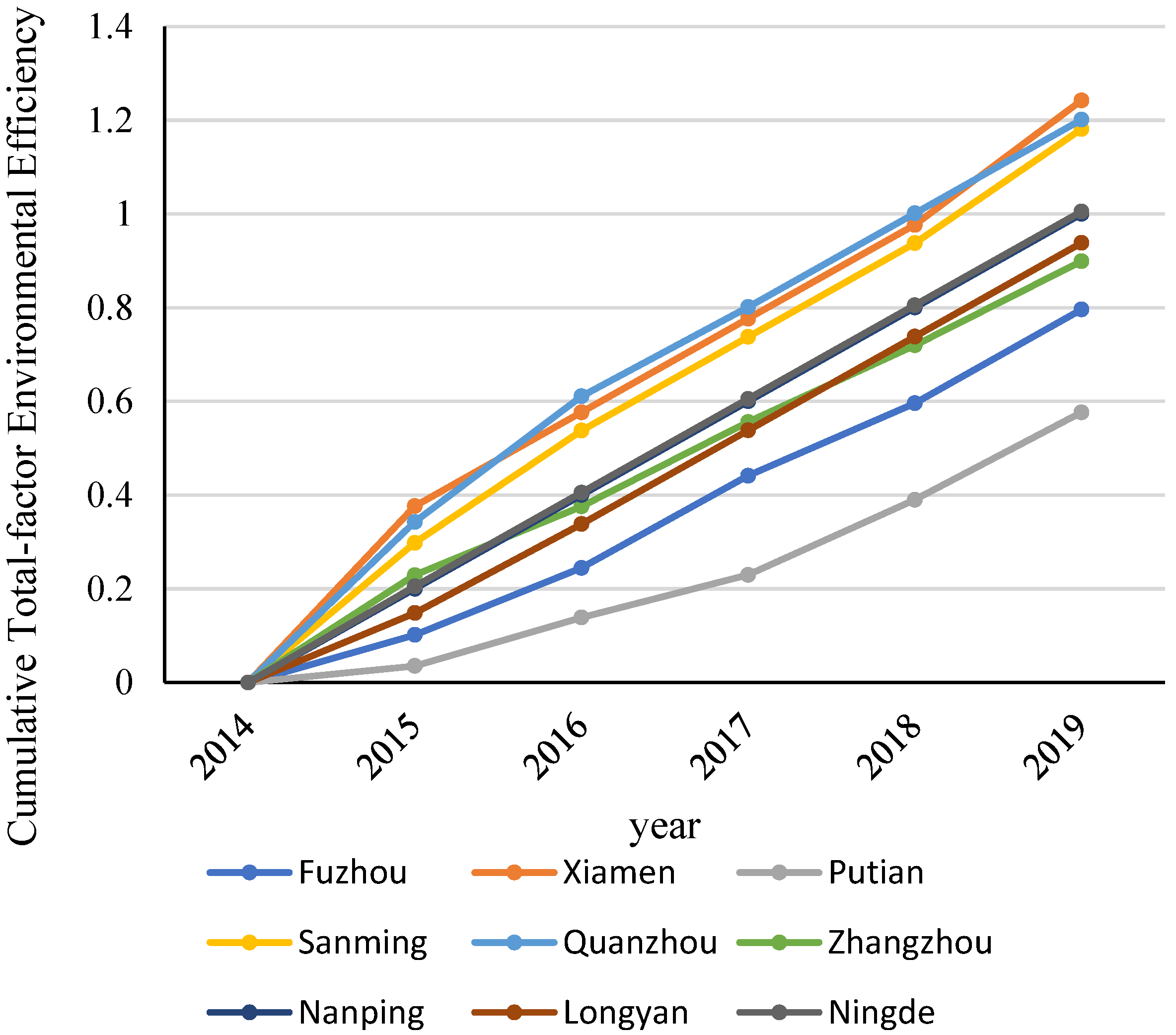 Sustainability 15 01543 g004