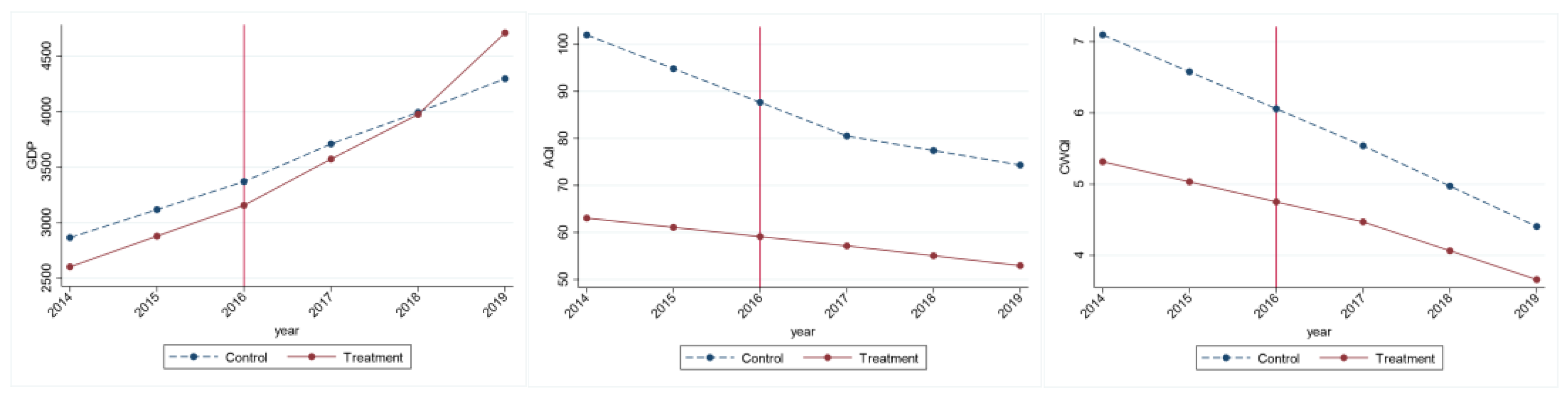 Sustainability 15 01543 g007
