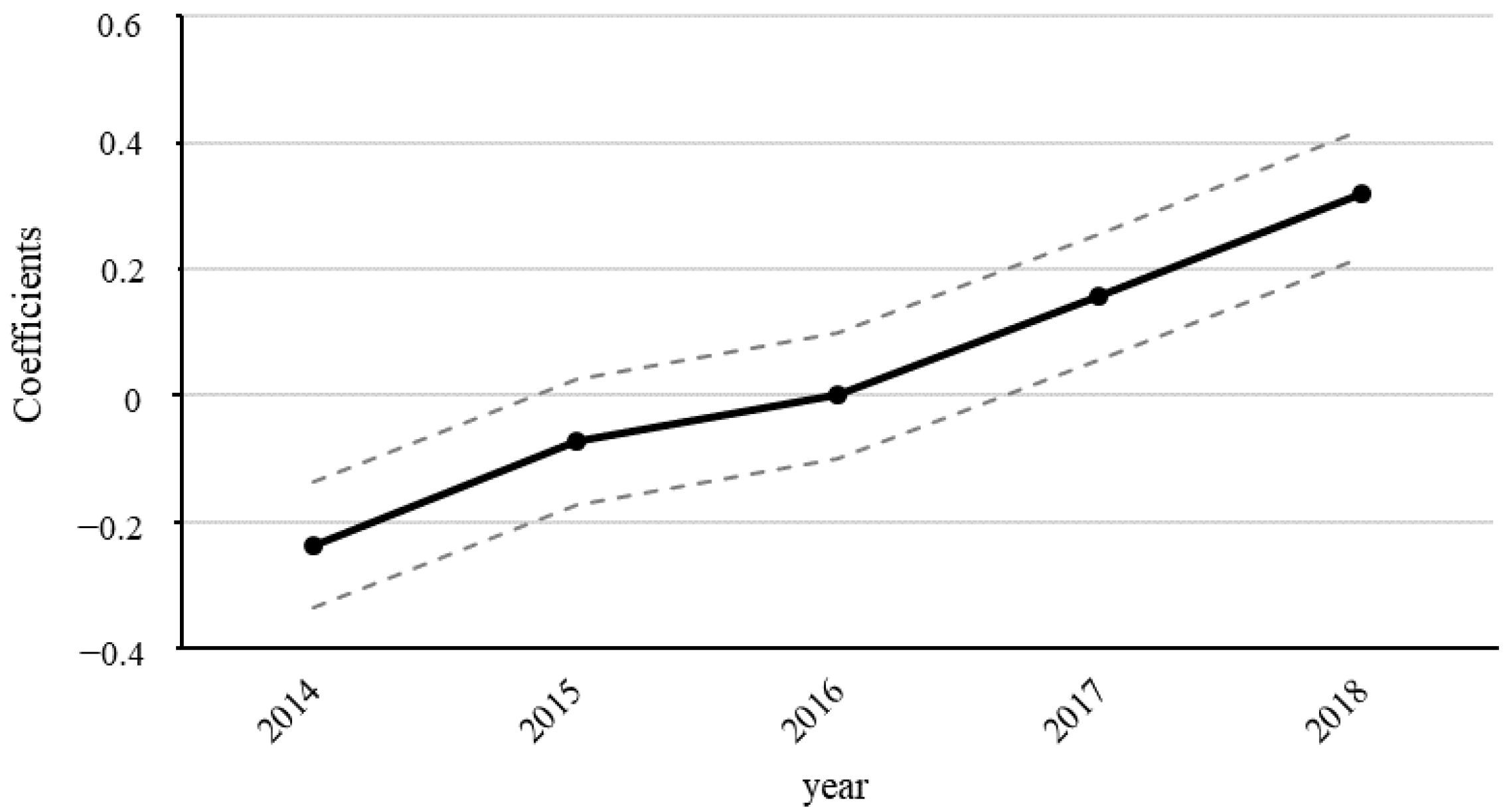 Sustainability 15 01543 g009
