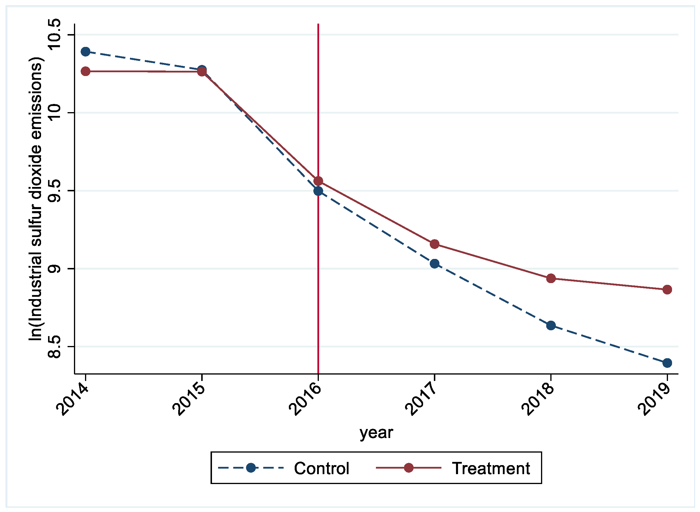 Sustainability 15 01543 g011