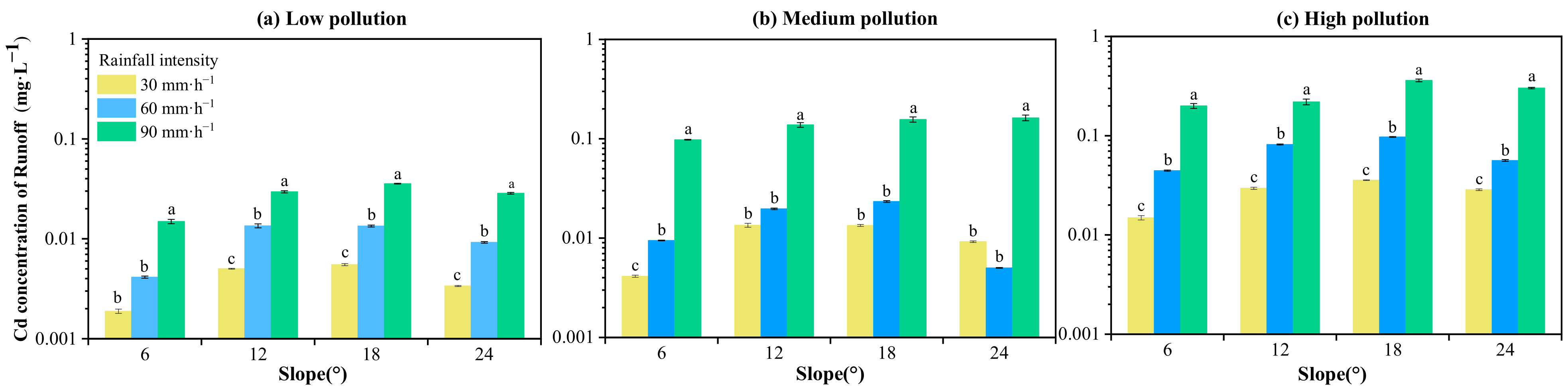 Sustainability 15 01553 g001