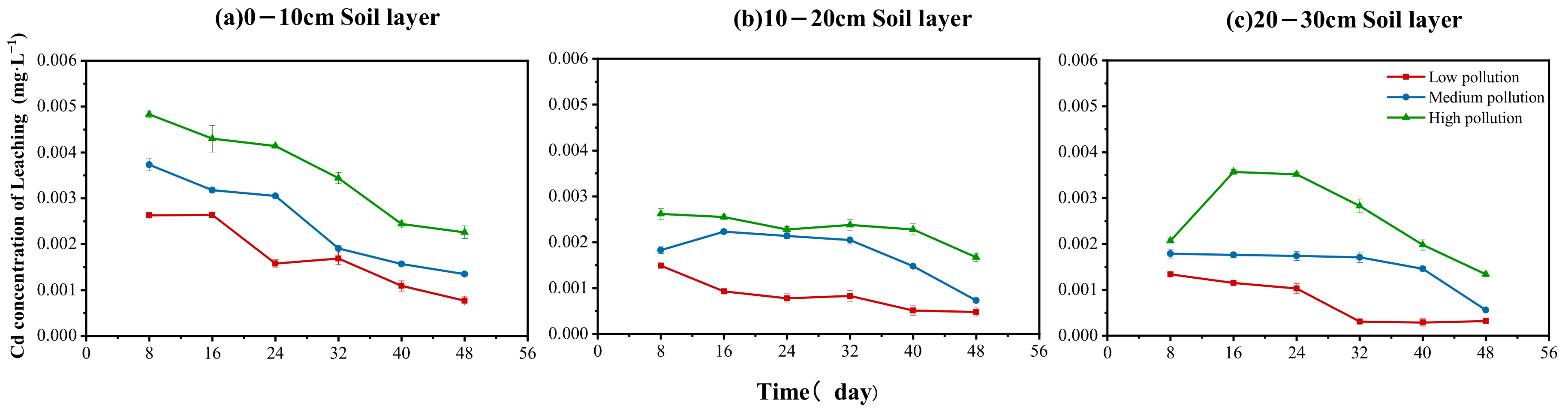Sustainability 15 01553 g002