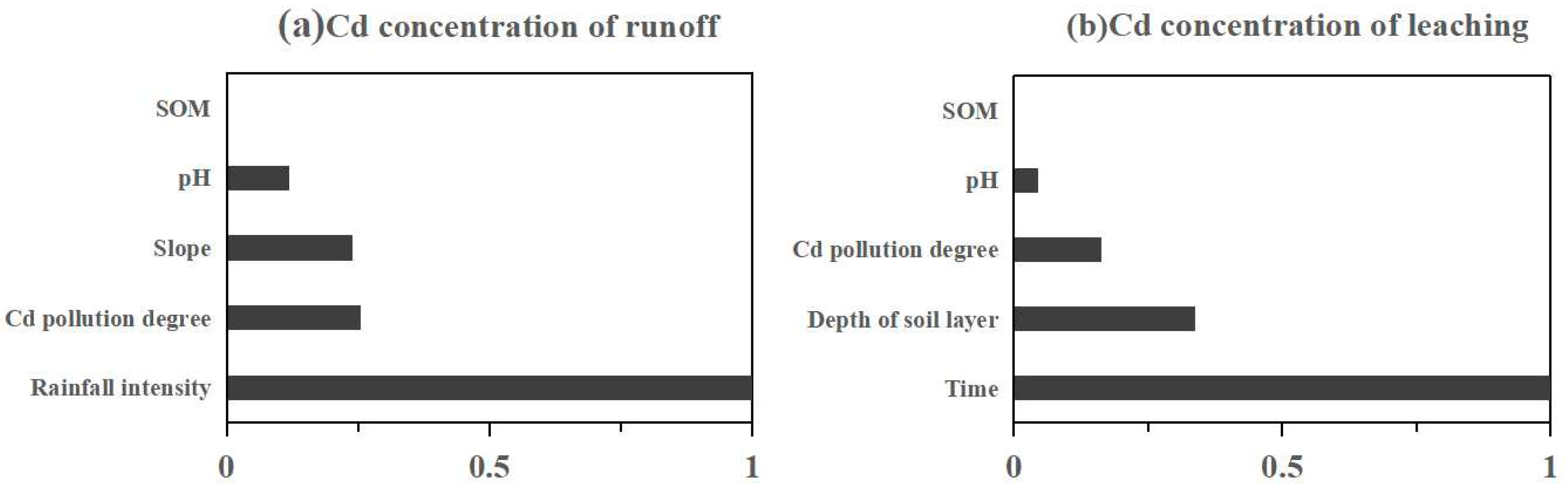 Sustainability 15 01553 g003