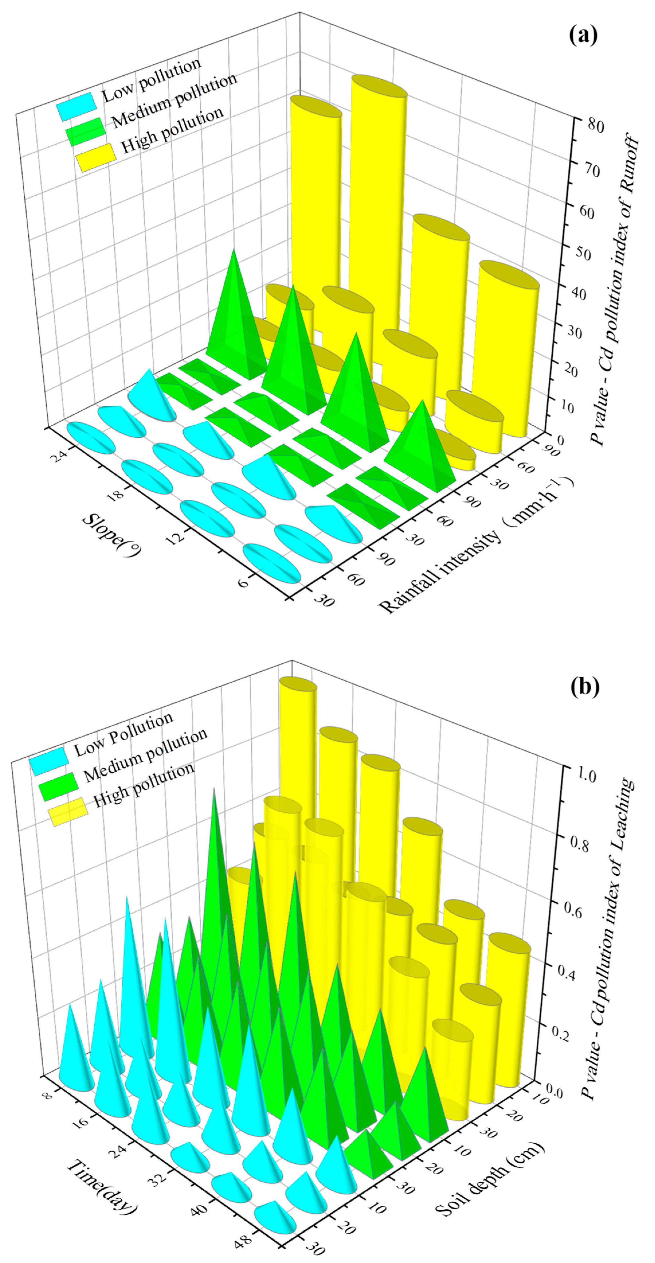Sustainability 15 01553 g004