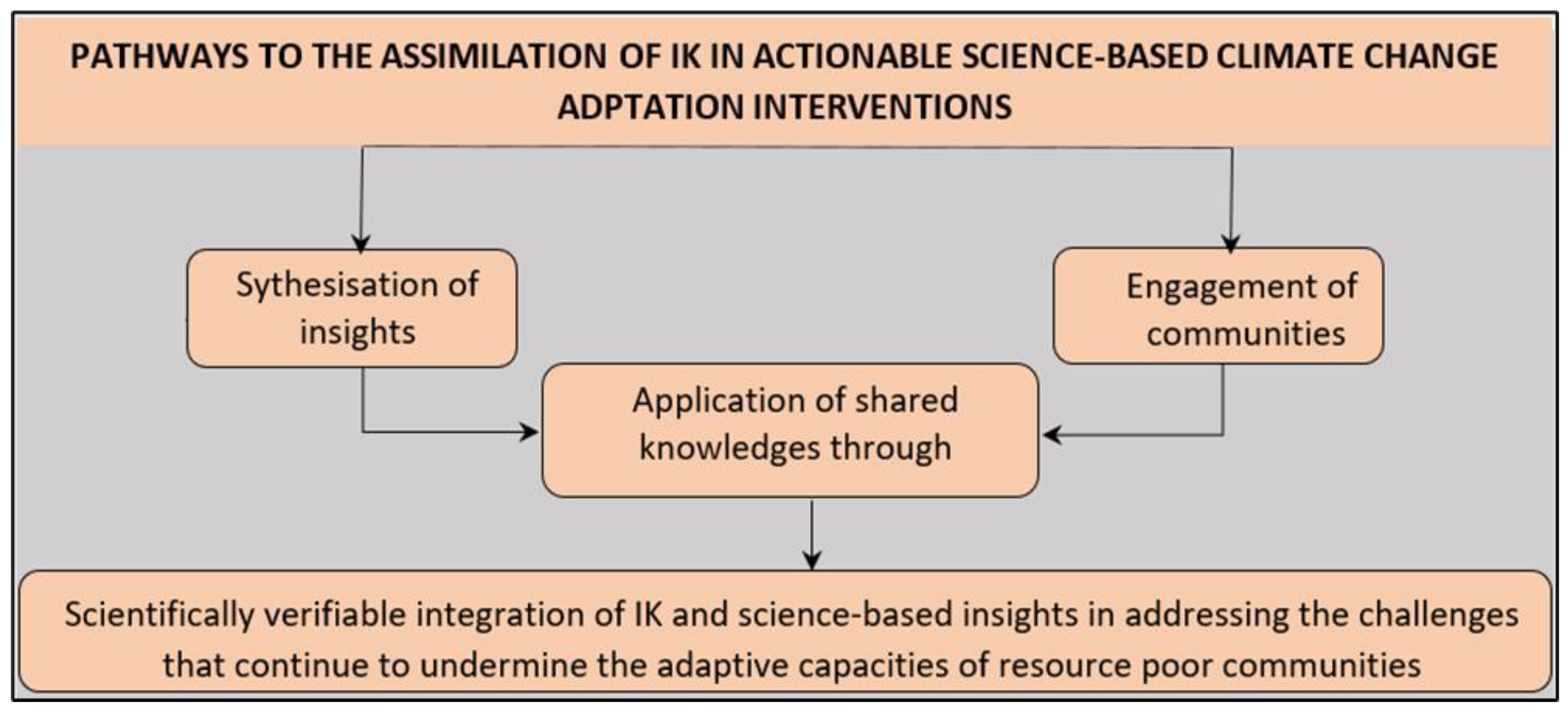 Sustainability 15 01558 g002