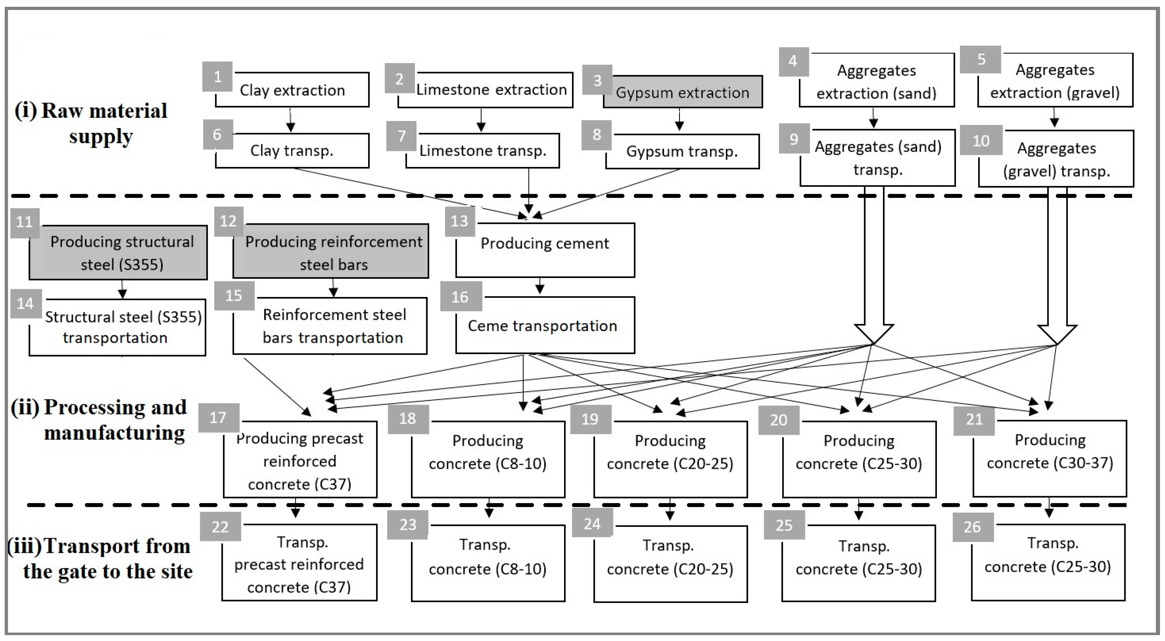 Sustainability 15 01560 g002