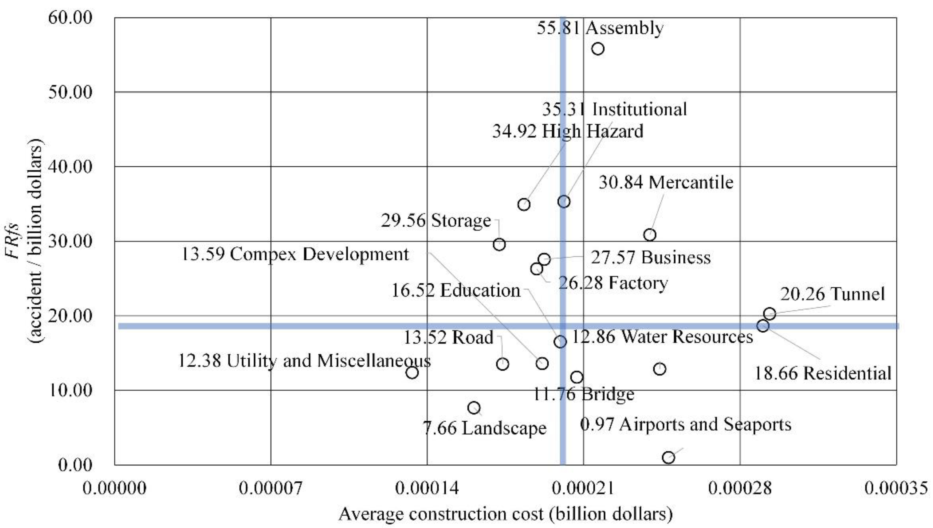 Sustainability 15 01565 g002 Sustainability 15 01565 g002
