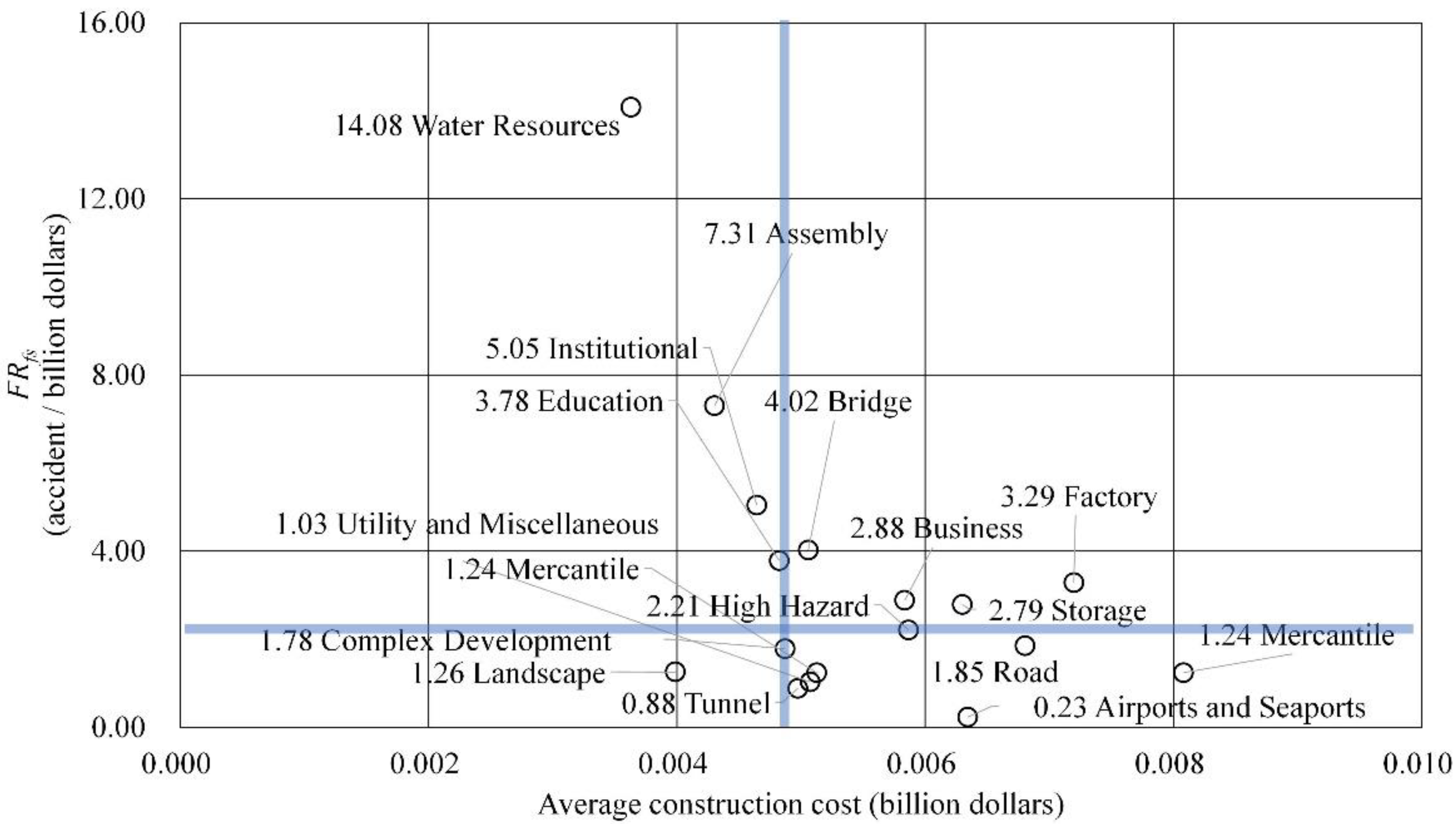 Sustainability 15 01565 g004 Sustainability 15 01565 g004
