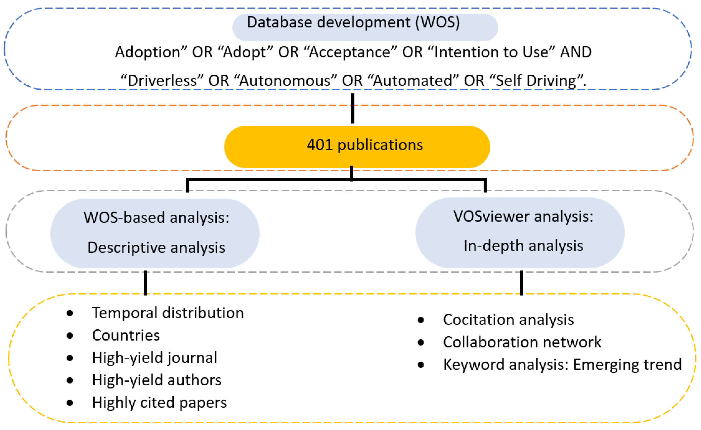 Sustainability 15 01566 g001