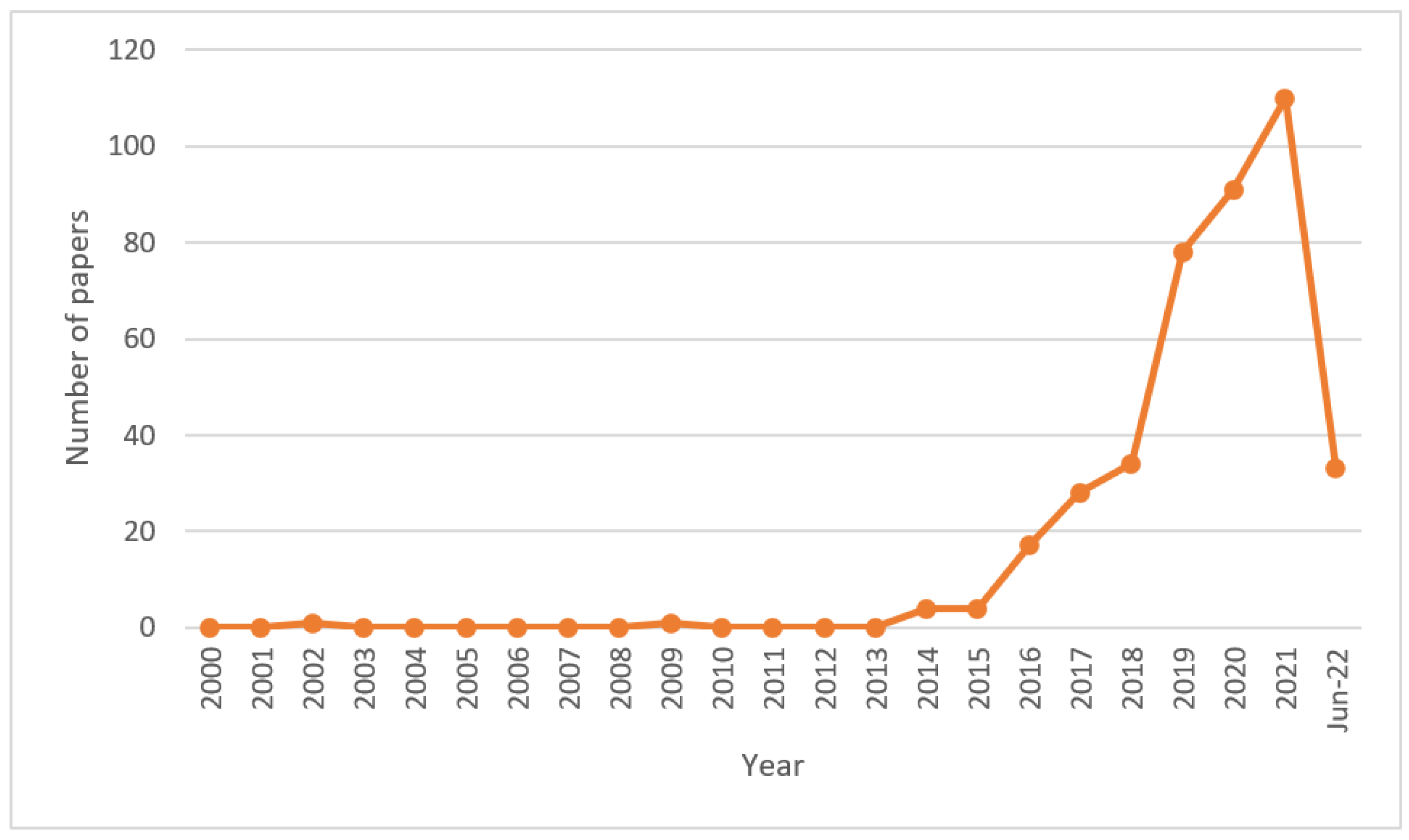Sustainability 15 01566 g002