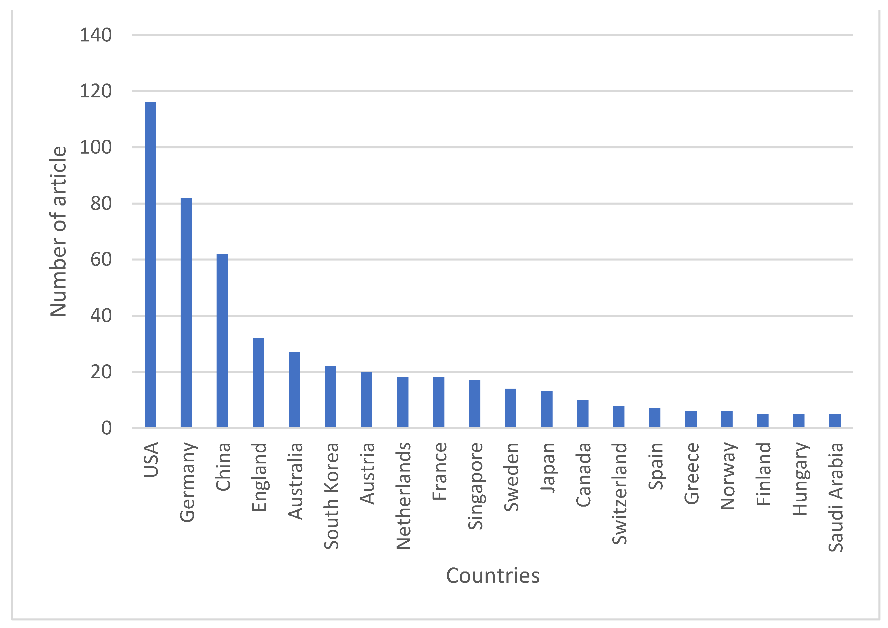 Sustainability 15 01566 g003