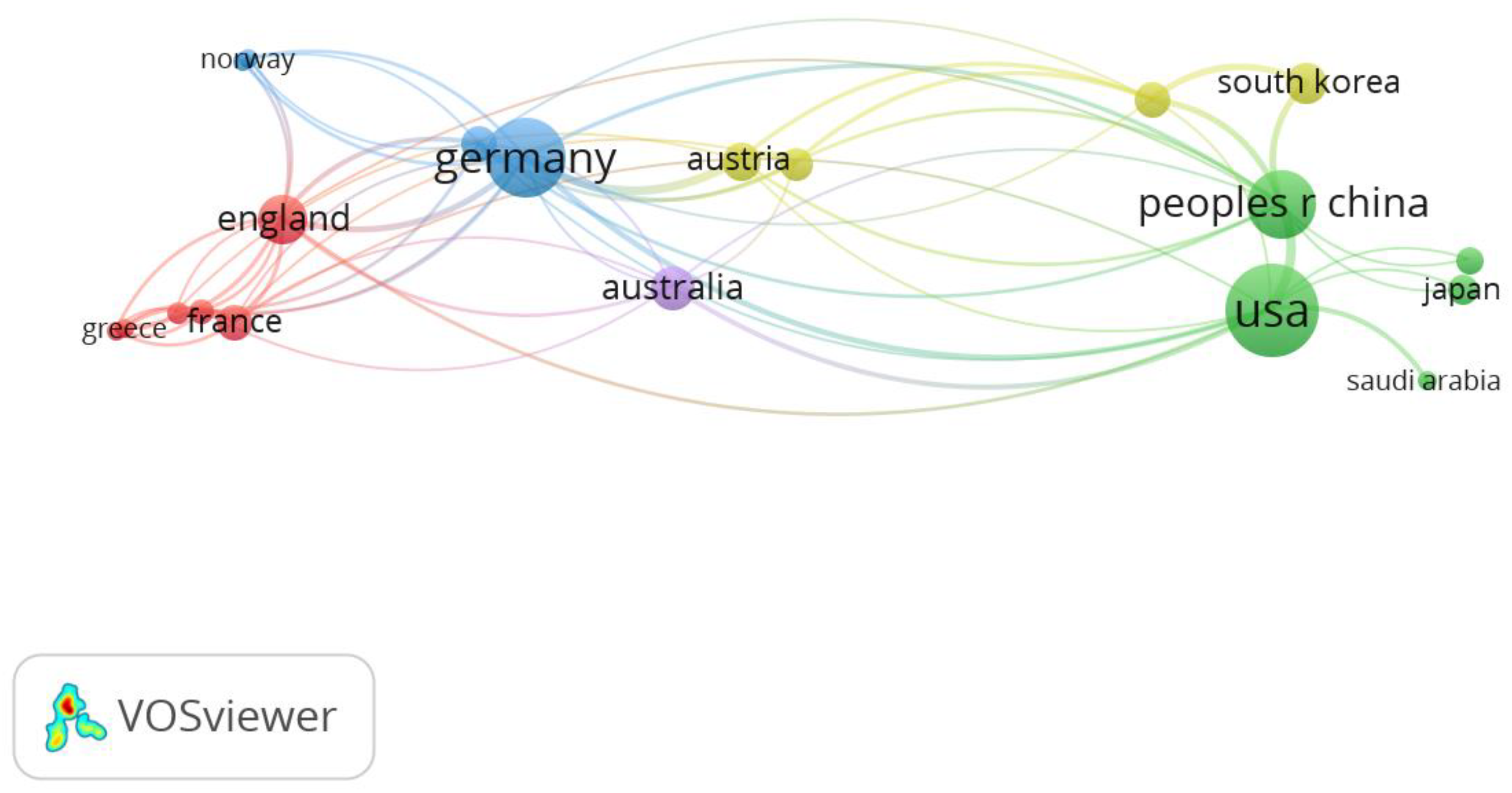 Sustainability 15 01566 g005