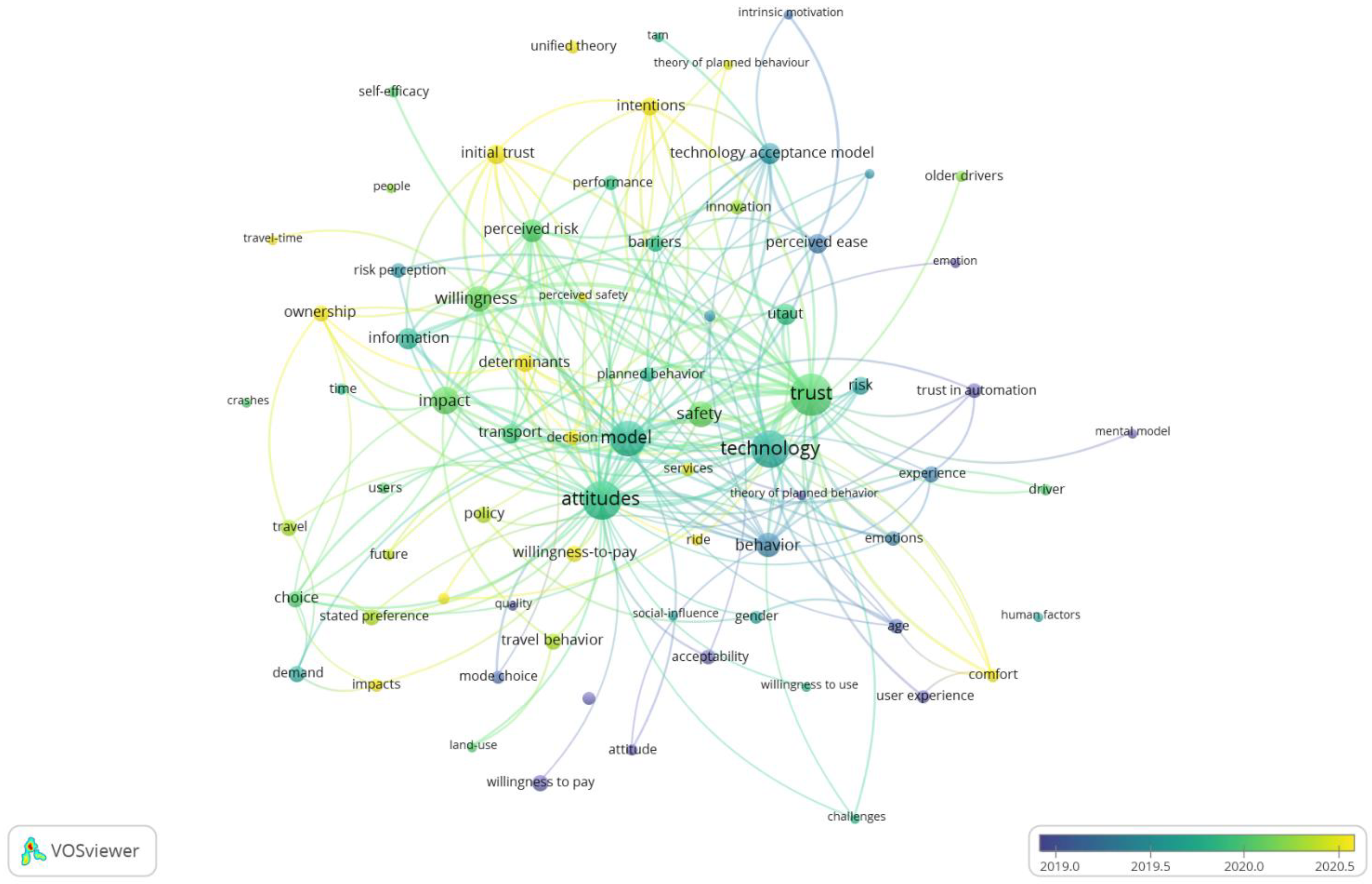 Sustainability 15 01566 g007