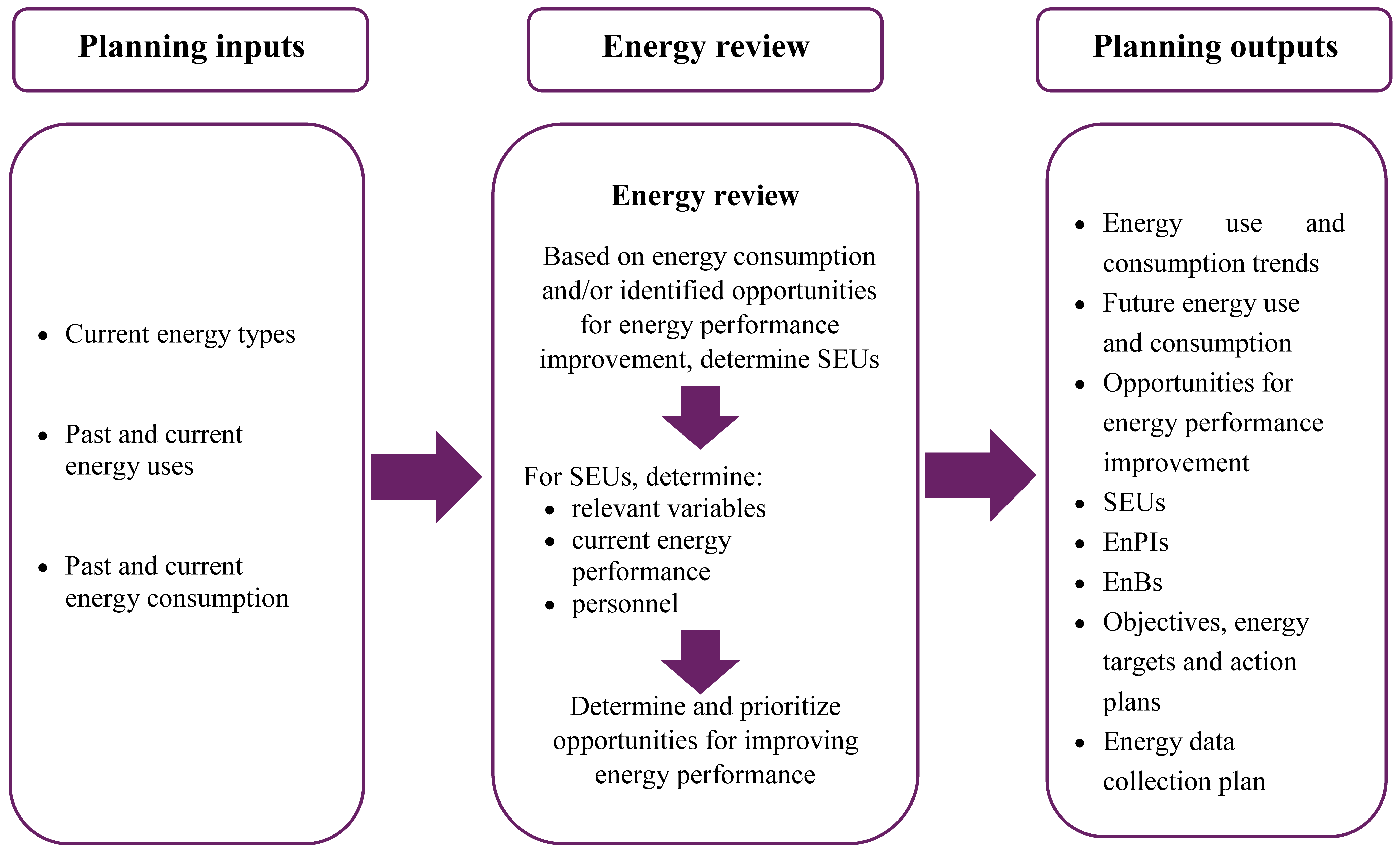 Sustainability 15 01568 g002