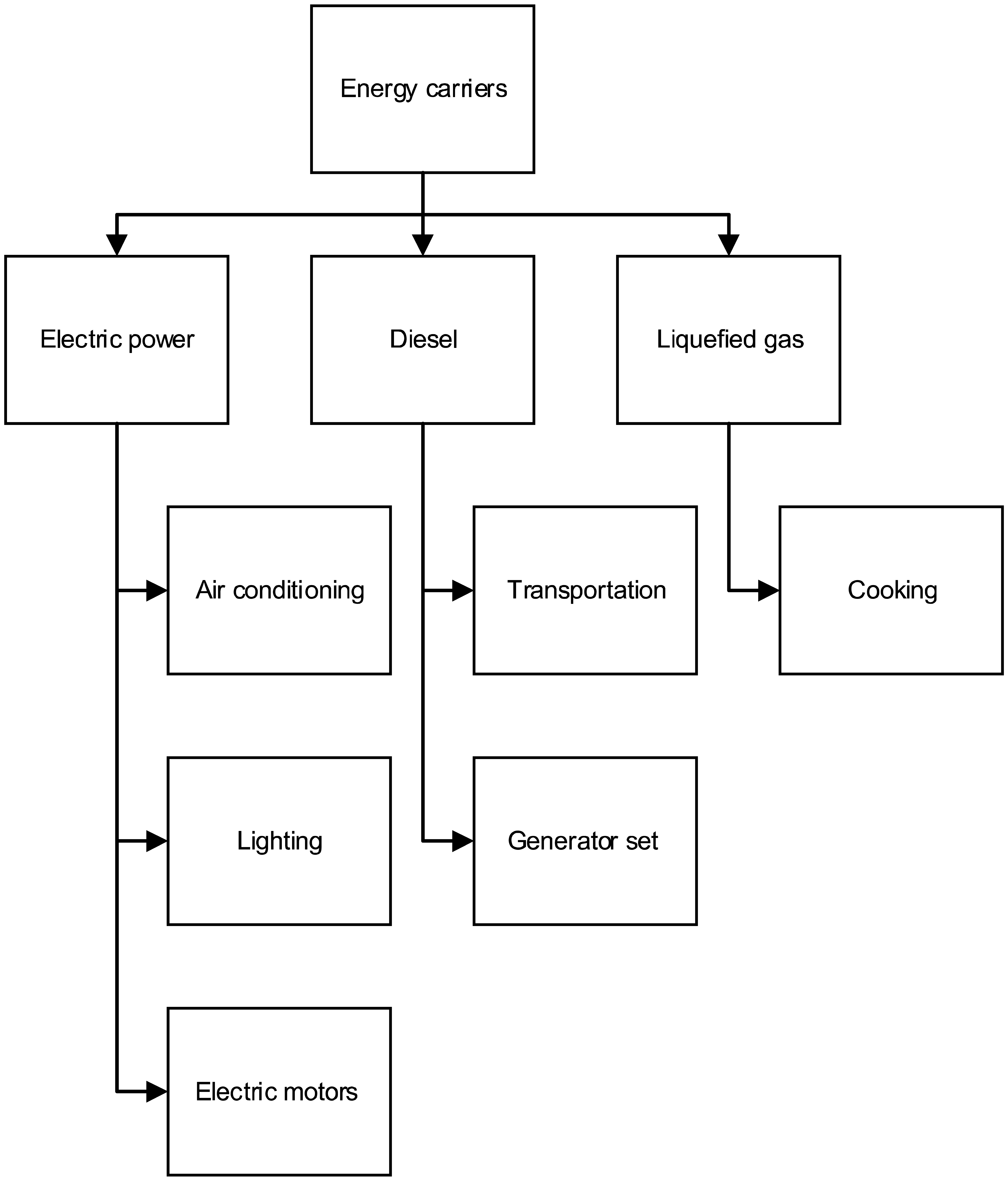 Sustainability 15 01568 g003