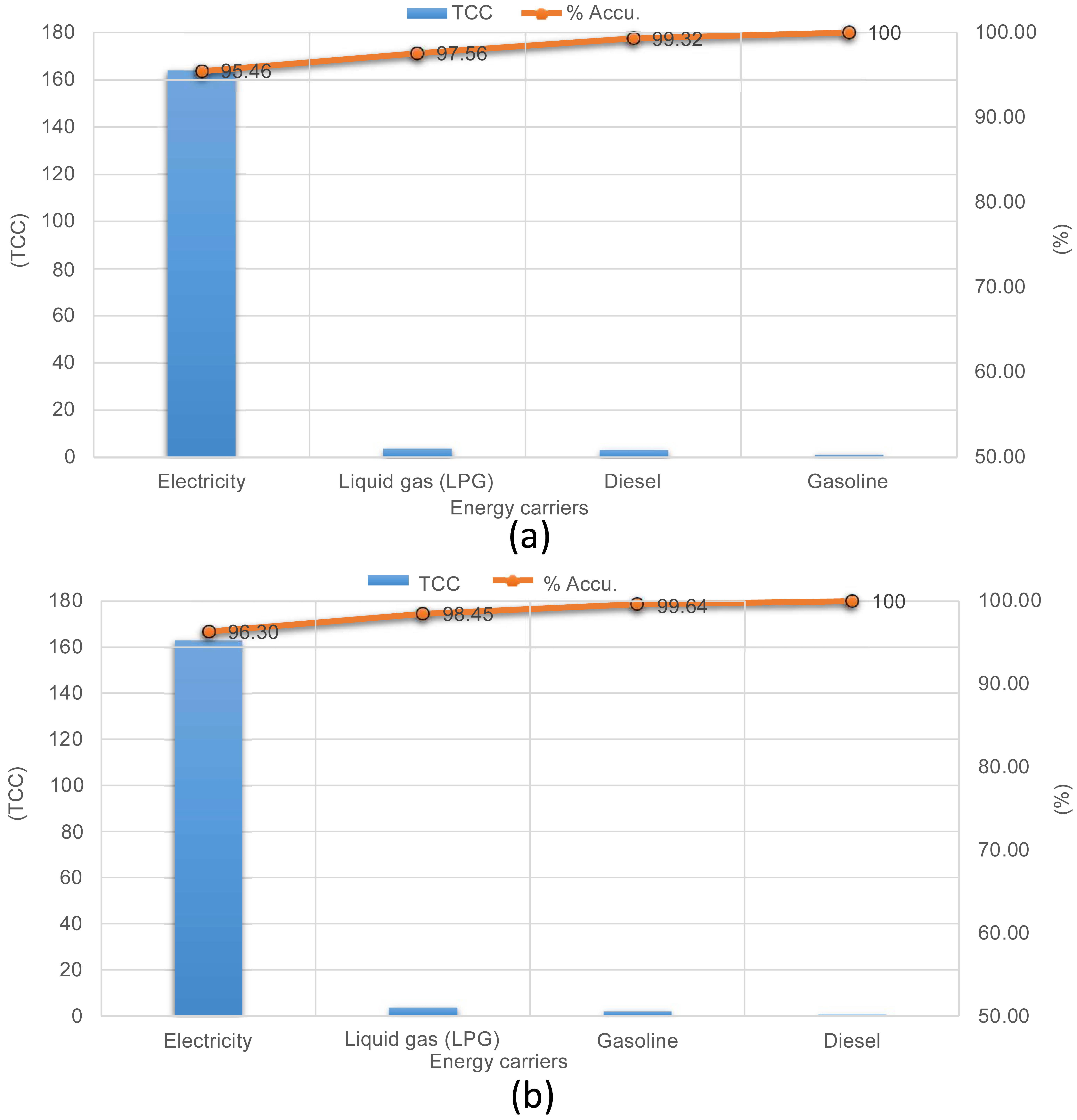 Sustainability 15 01568 g004