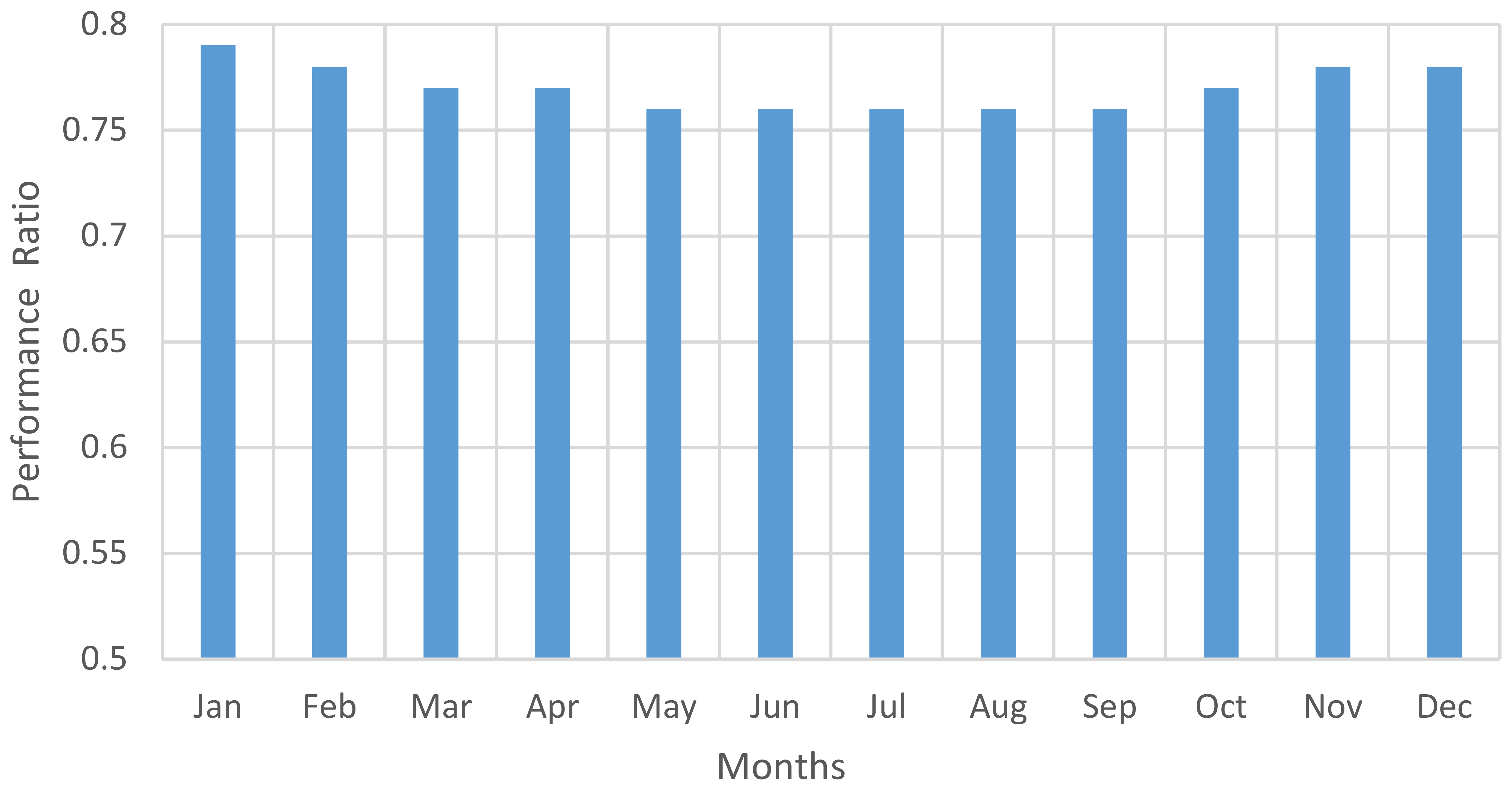 Sustainability 15 01568 g014