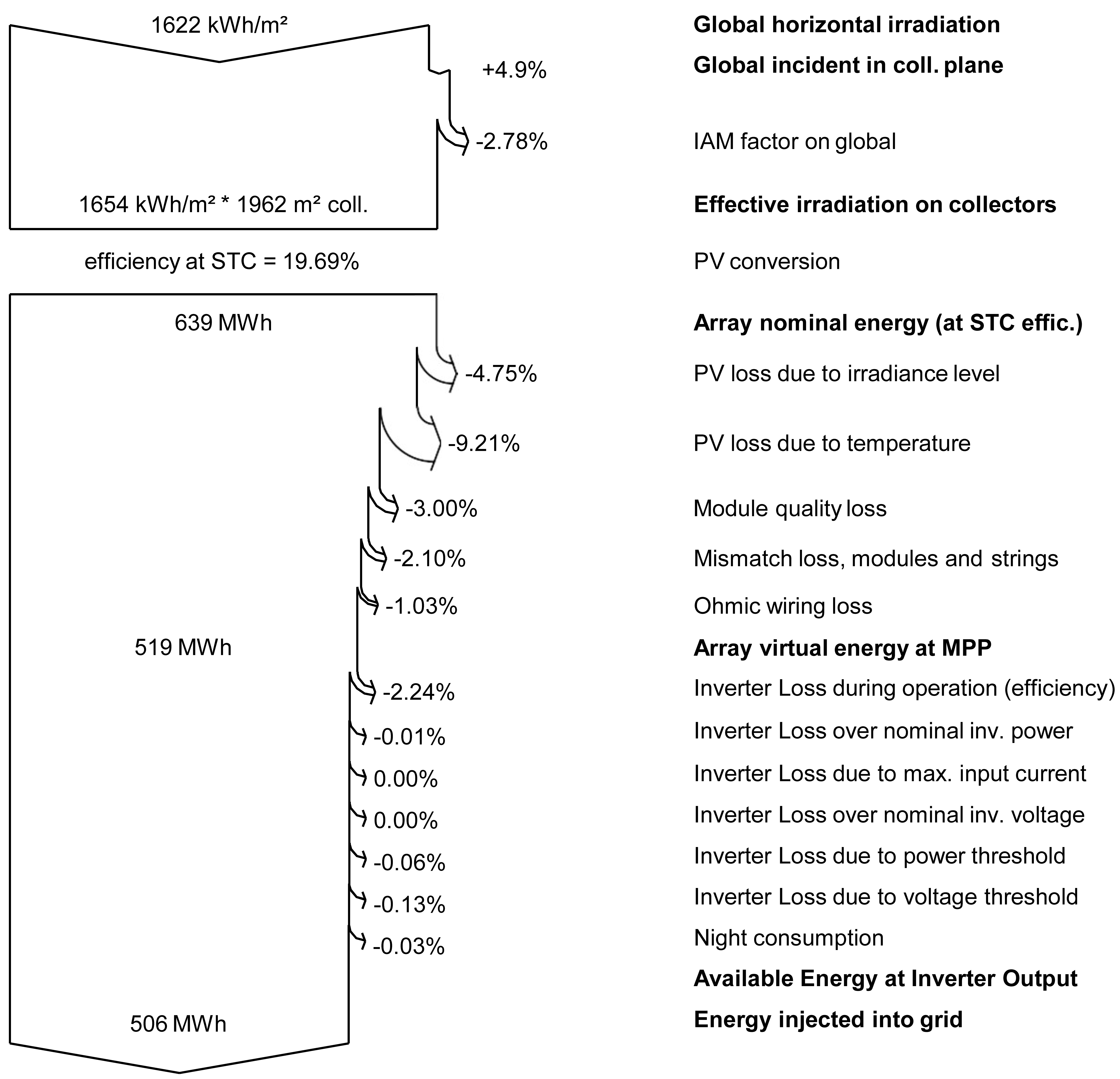 Sustainability 15 01568 g015