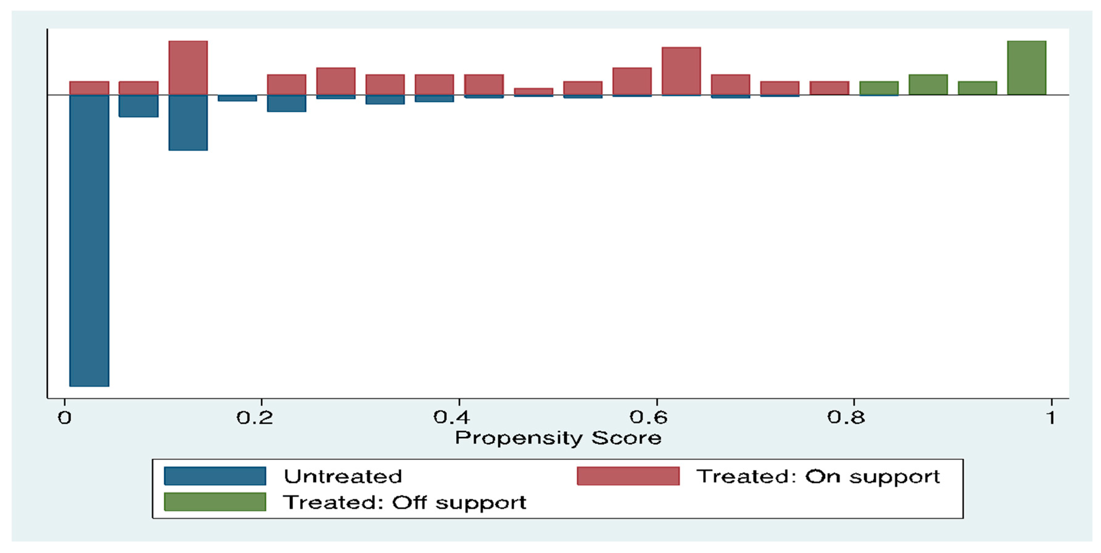 Sustainability 15 01570 g002