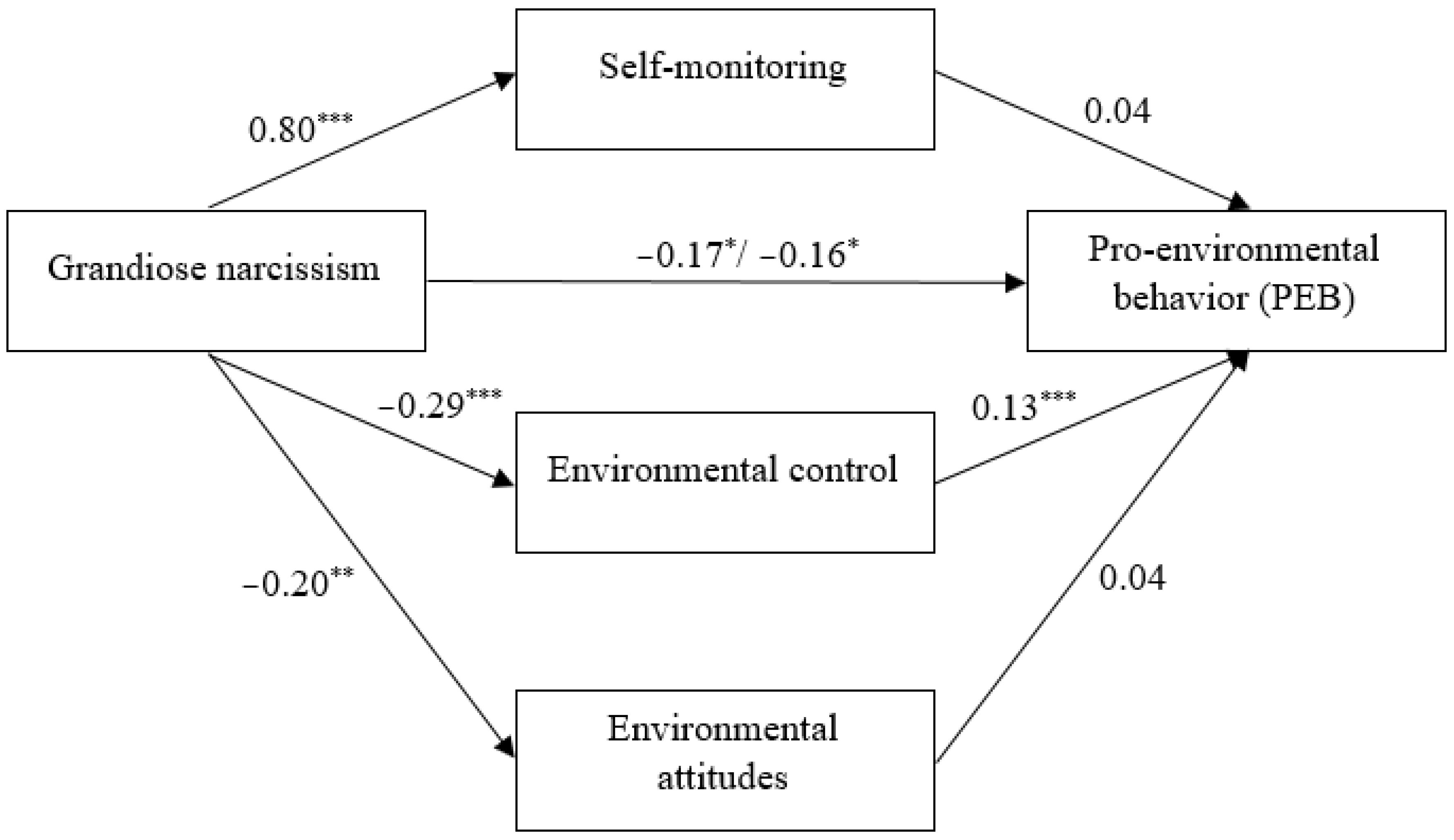 Sustainability 15 01571 g001