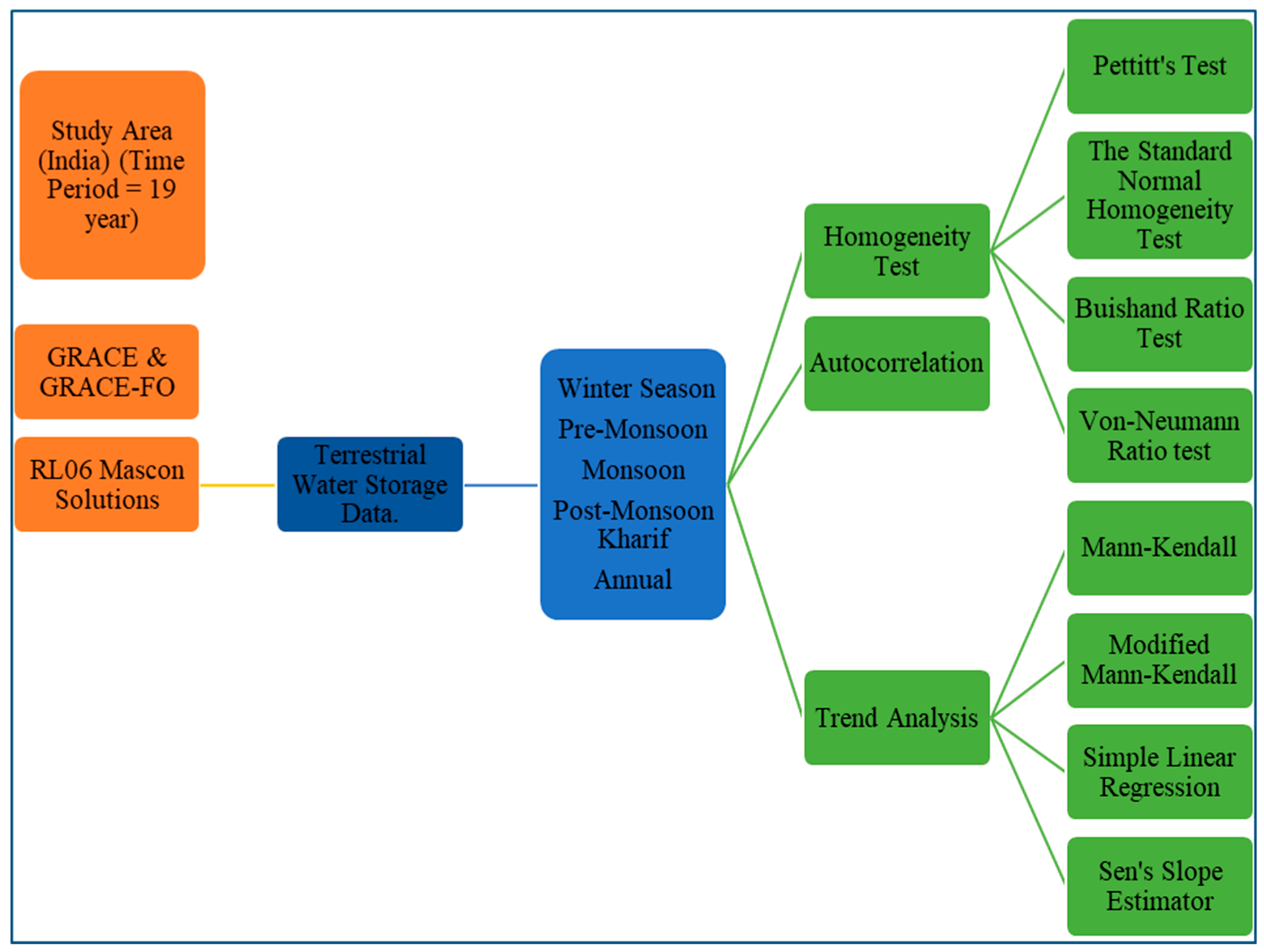 Sustainability 15 01572 g002