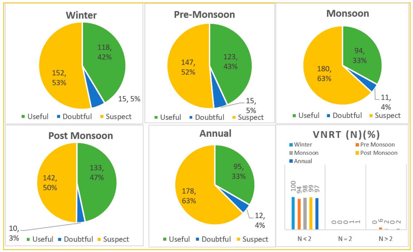 Sustainability 15 01572 g003