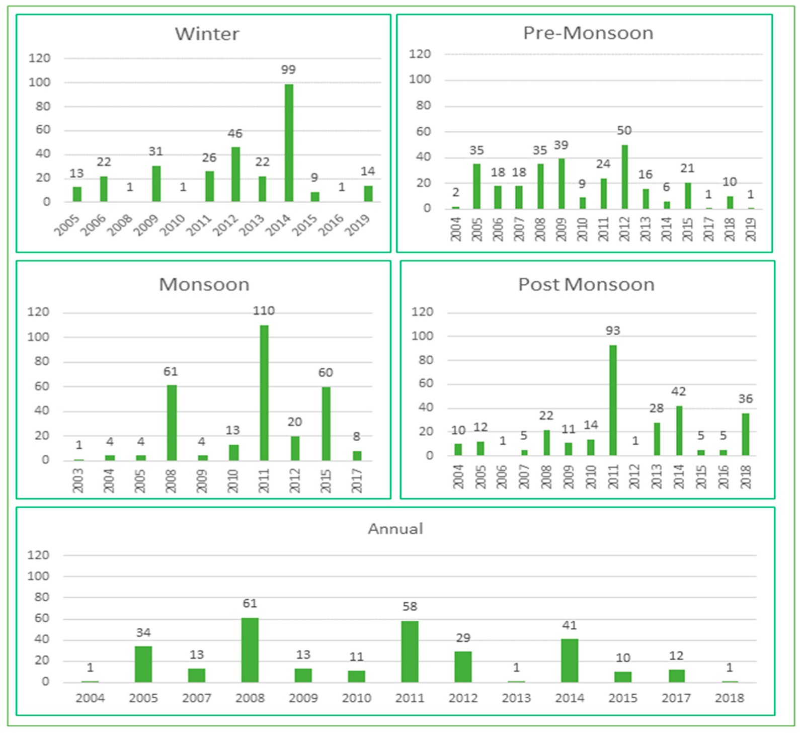 Sustainability 15 01572 g004