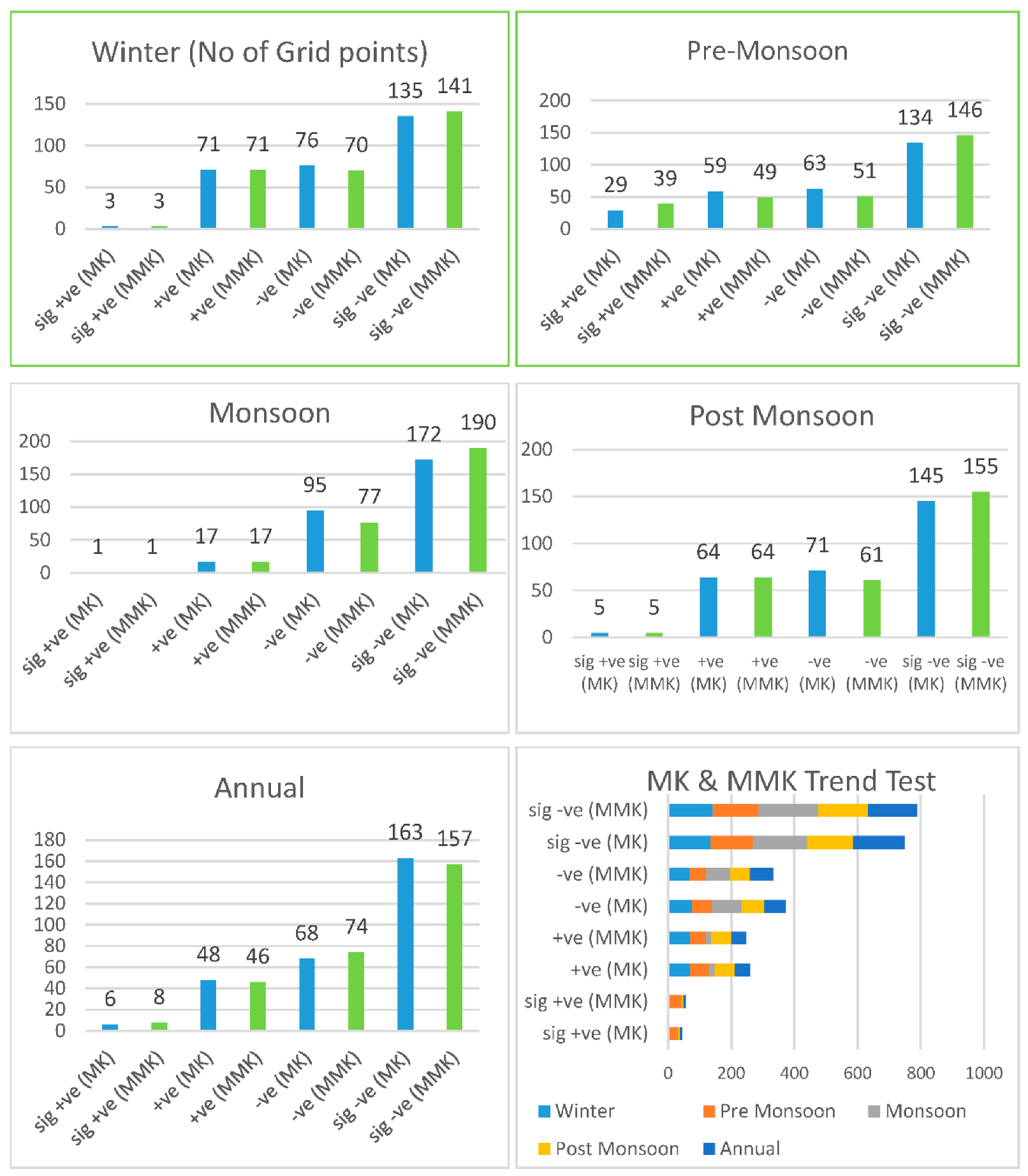 Sustainability 15 01572 g006